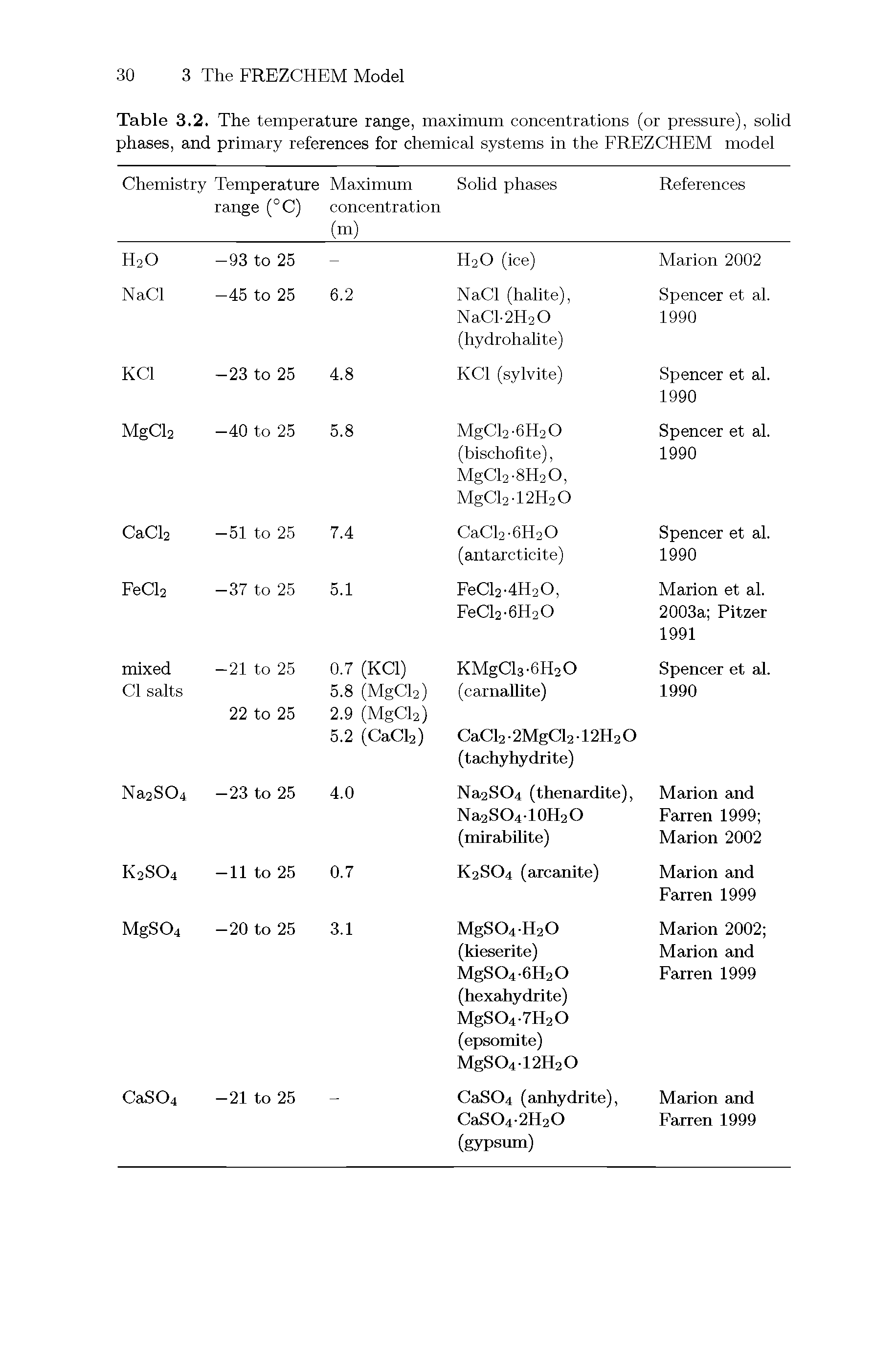 Table 3.2. The temperature range, maximum concentrations (or pressure), solid phases, and primary references for chemical systems in the FREZCHEM model...