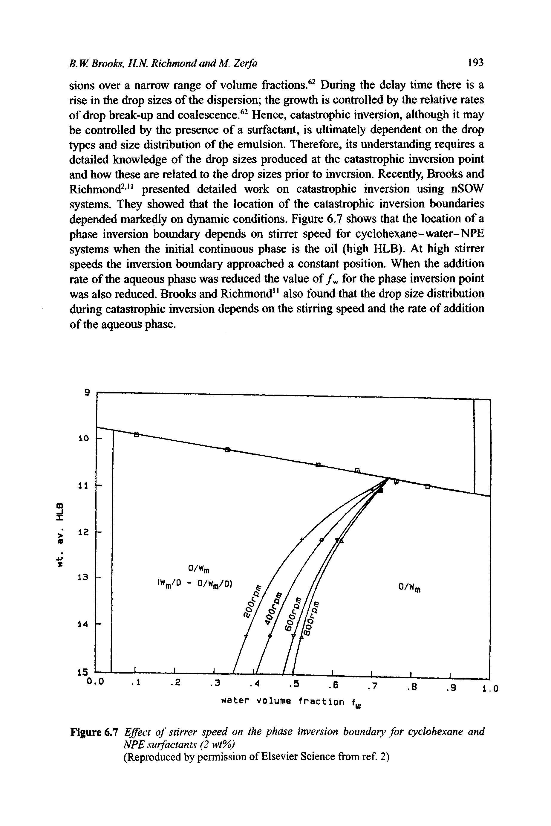 Figure 6.7 Effect of stirrer speed on the phase inversion boundary for cyclohexane and NPE surfactants (2 wt%)...