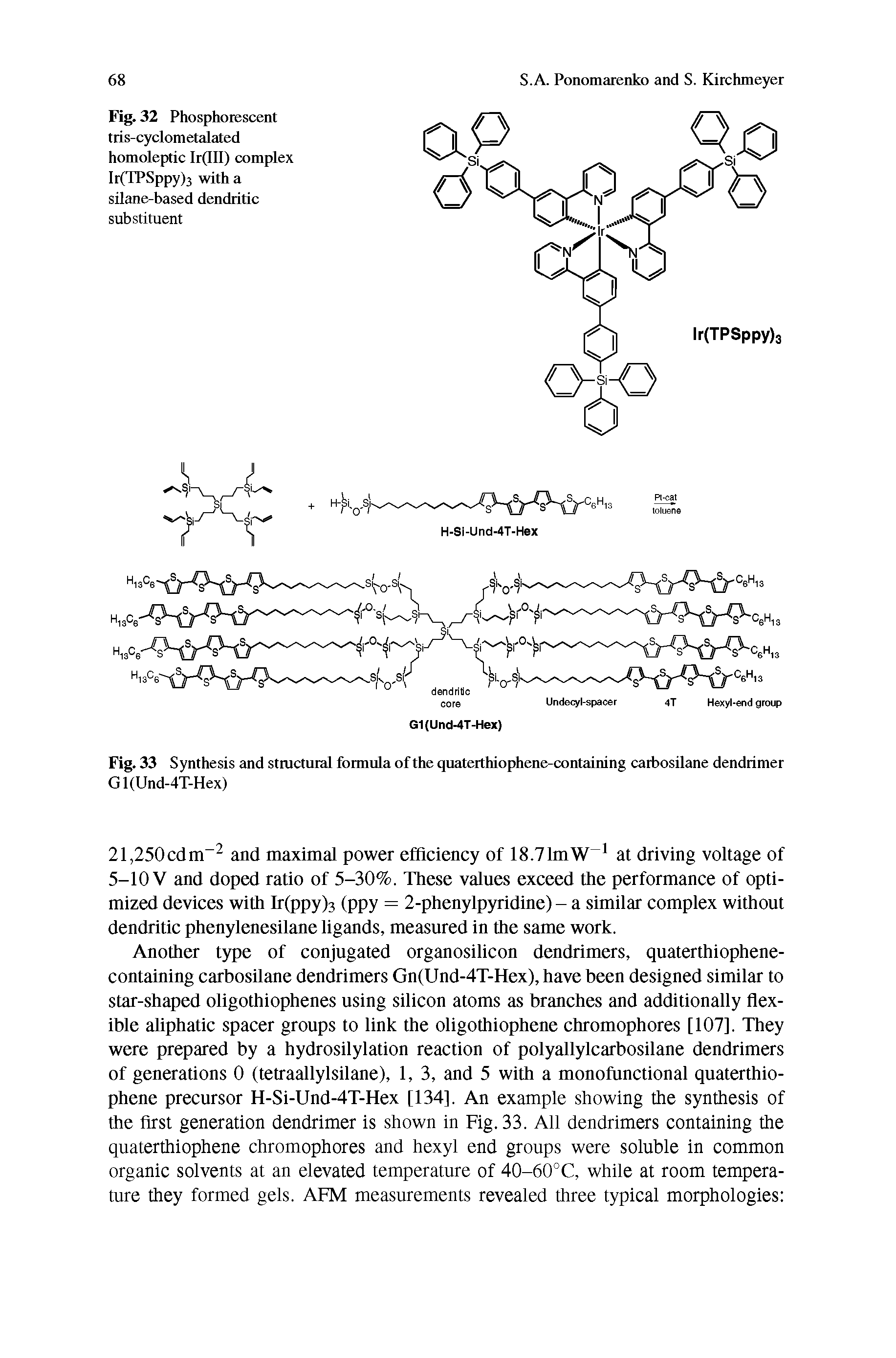 Fig. 33 Synthesis and structural formula of the quaterthiophene-containing carbosilane dendrimer Gl(Und-4T-Hex)...