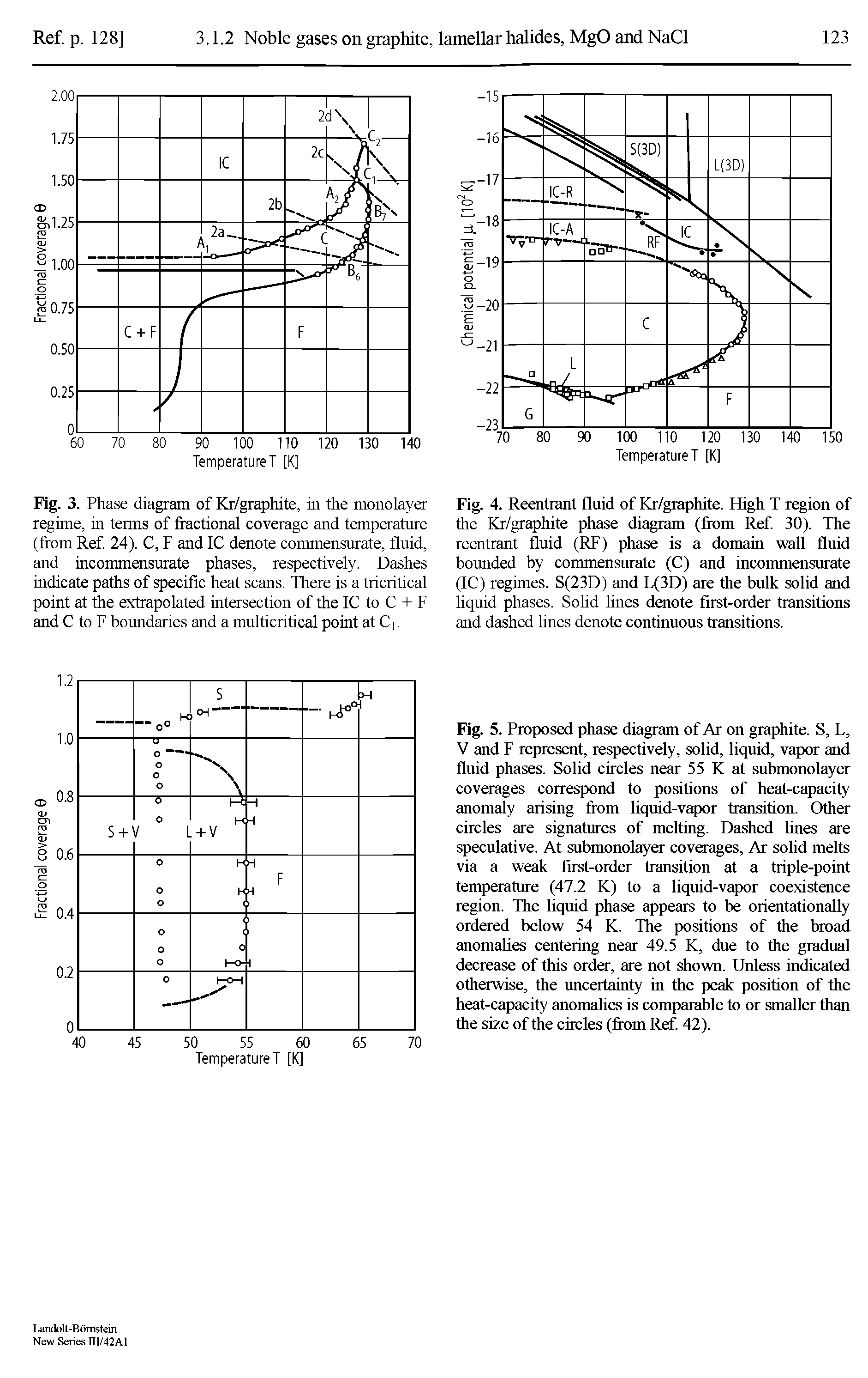 Fig. 4. Reentrant fluid of Kr/graphite. High T region of the Kr/graphite phase diagram (from Ref. 30). The reentrant fluid (RF) phase is a domain wall fluid bounded by commensurate (C) and incommensurate (IC) regimes. S(23D) and L(3D) are the bulk solid and hquid phases. Sohd lines denote first-order transitions and dashed lines denote continuous transitions.