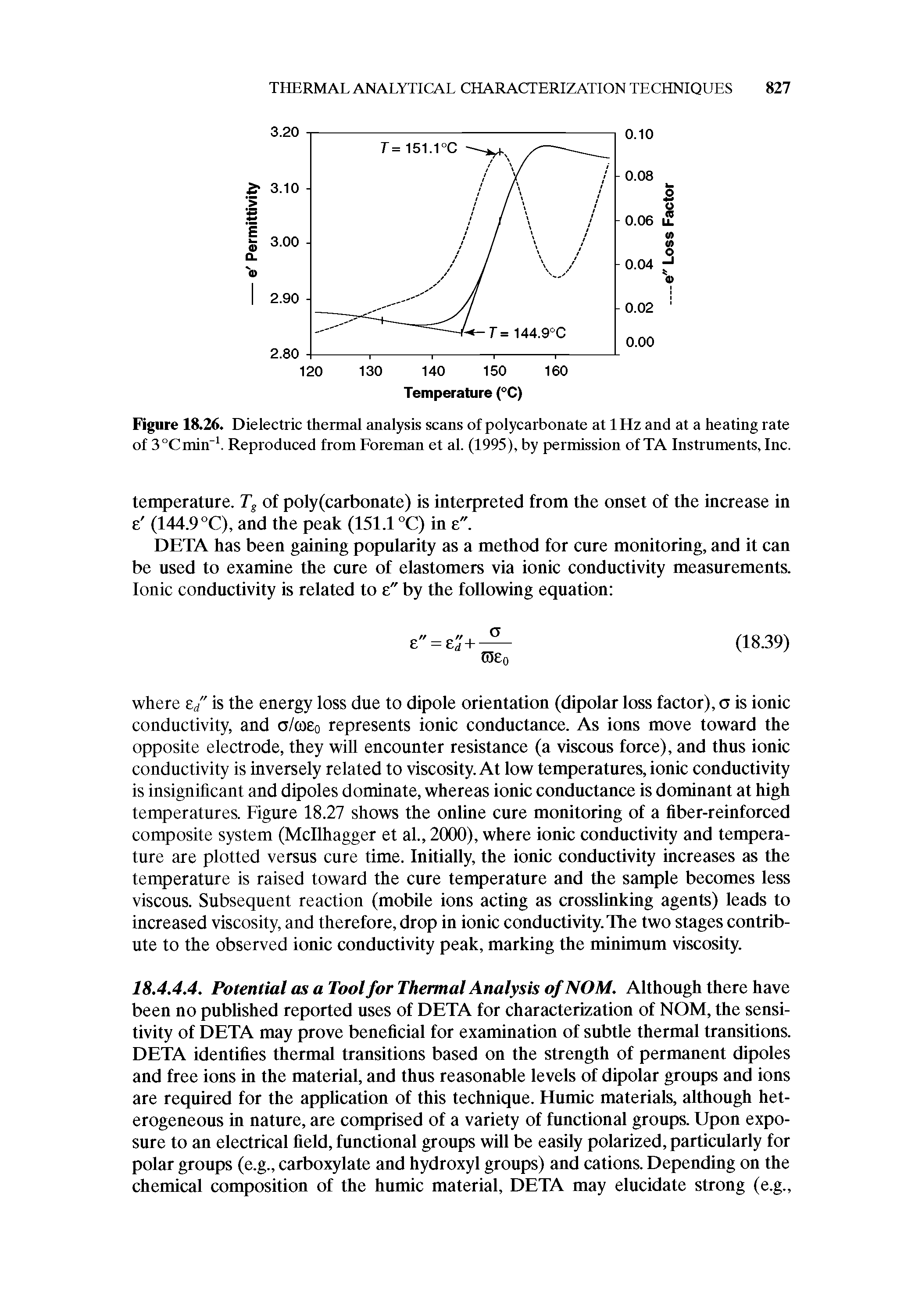 Figure 18.26. Dielectric thermal analysis scans of polycarbonate at 1Hz and at a heating rate of 3°Cmin 1. Reproduced from Foreman et al. (1995), by permission of TA Instruments, Inc.