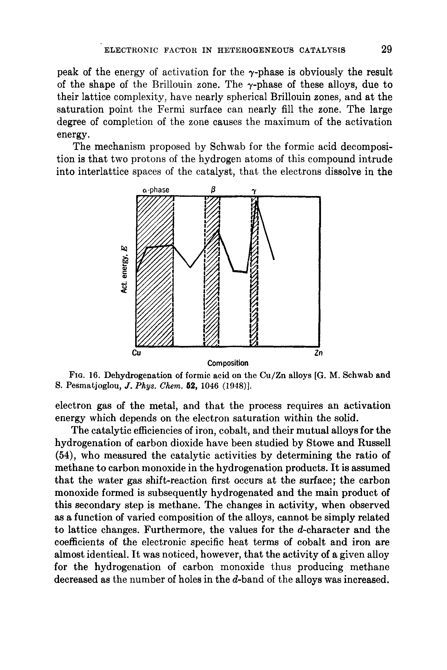 Fig. 16. Dehydrogenation of formic acid on the Cu/Zn alloys [G. M. Schwab and S. Pesmatjoglou, J. Phys. Chem. 62, 1046 (1948)].