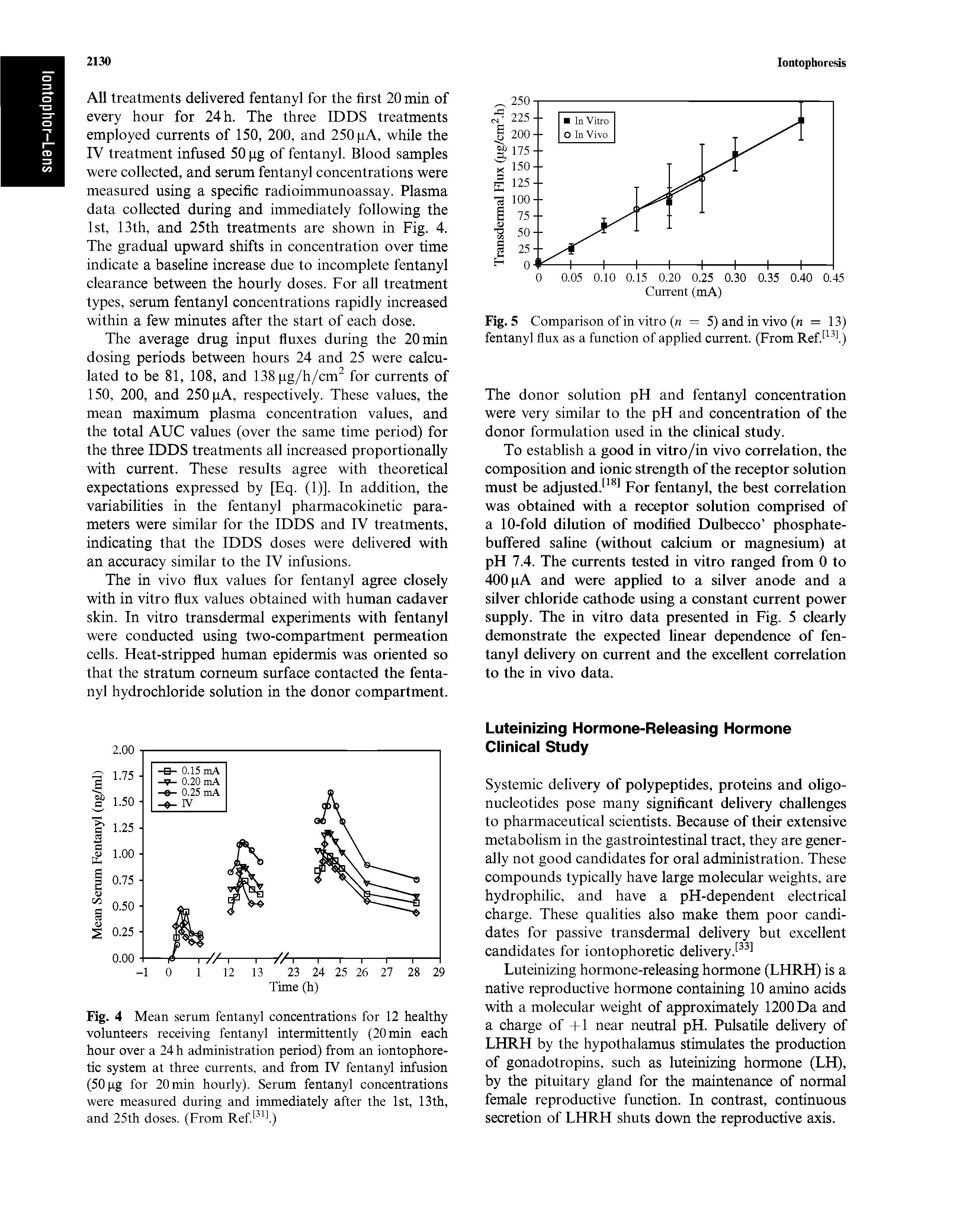Fig. 4 Mean serum fentanyl concentrations for 12 healthy volunteers receiving fentanyl intermittently (20 min each hour over a 24 h administration period) from an iontophore-tic system at three currents, and from IV fentanyl infusion (50 pg for 20 min hourly). Serum fentanyl concentrations were measured during and immediately after the 1st, 13th, and 25th doses. (From Ref. l)...