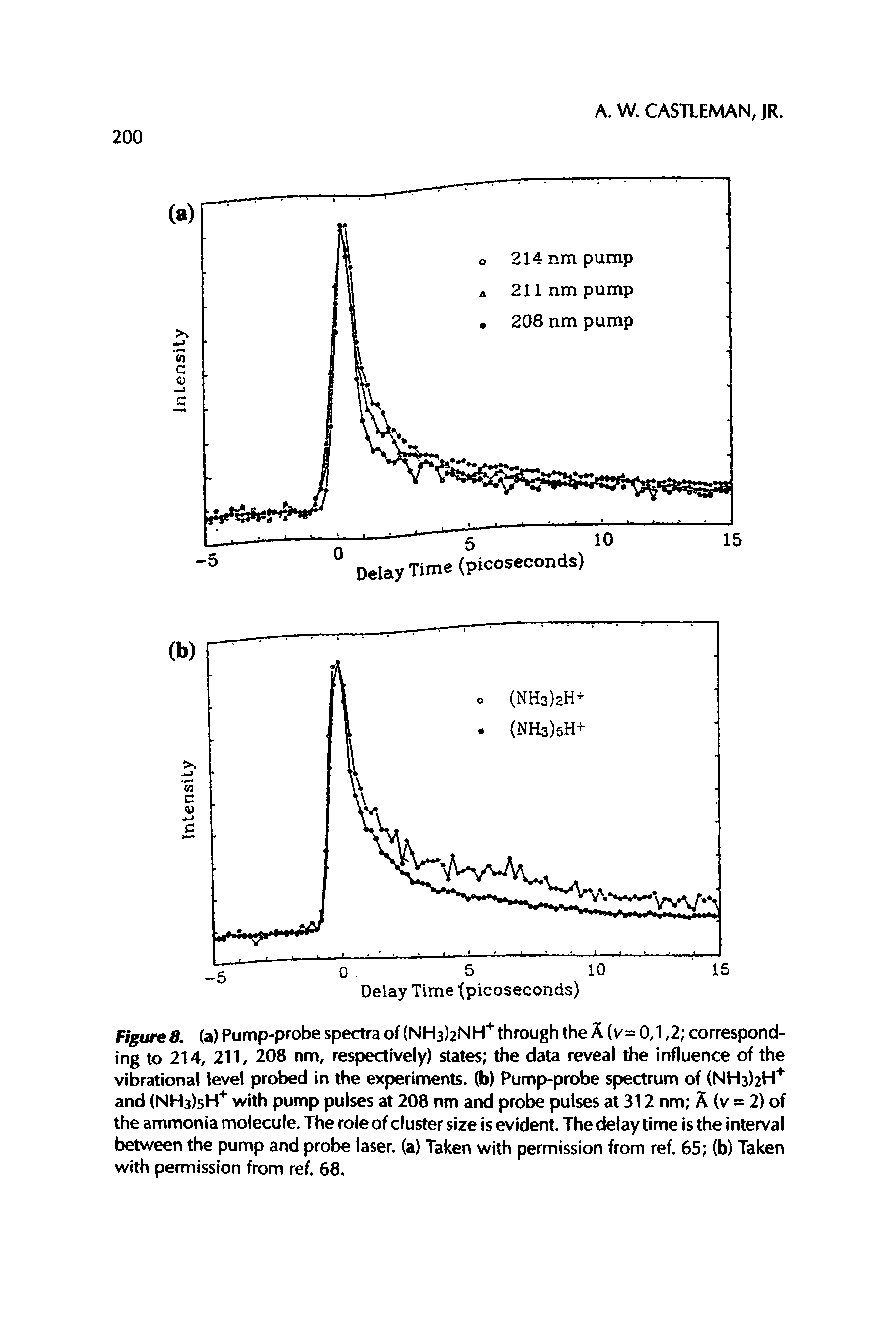 Figure8. (a) Pump-probe spectra of (NH3)2NH+ through the A (v= 0,1,2 corresponding to 214, 211, 208 nm, respectively) states the data reveal the influence of the vibrational level probed in the experiments, (b) Pump-probe spectrum of (NH3hH+ and (NH3)sH+ with pump pulses at 208 nm and probe pulses at 312 nm A (v = 2) of the ammonia molecule. The role of cluster size is evident. The delay time is the interval between the pump and probe laser, (a) Taken with permission from ref. 65 (b) Taken with permission from ref. 68.