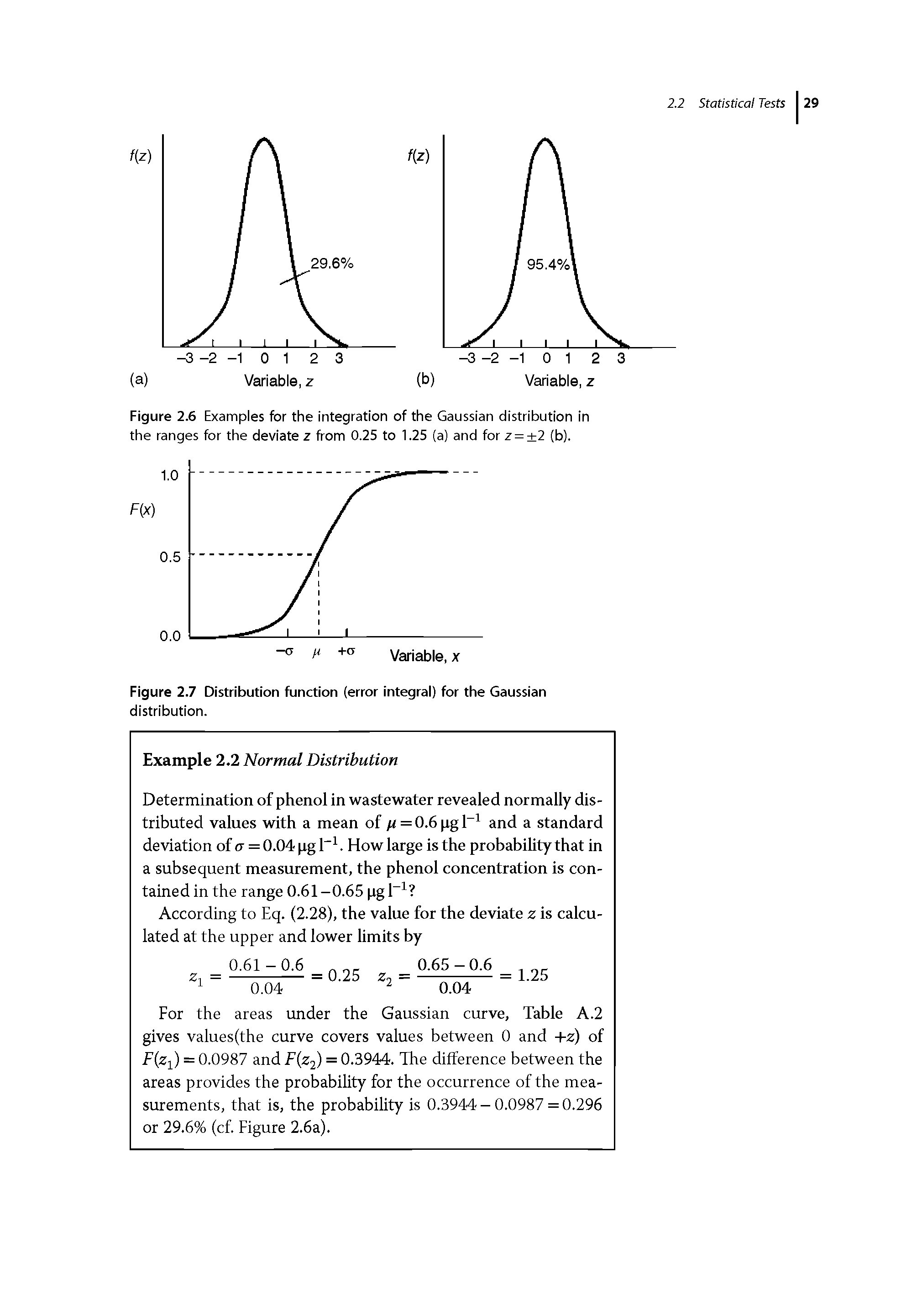 Figure 2.7 Distribution function (error integral) for the Gaussian distribution.