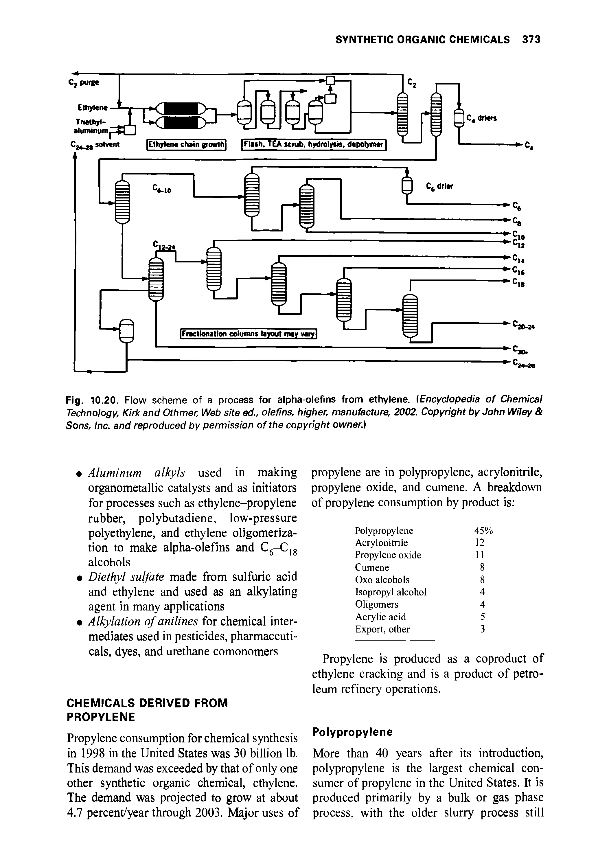 Fig. 10.20. Flow scheme of a process for alpha-olefins from ethylene. (Encyclopedia of Chemical Technology, Kirk and Othmer, Web site ed., olefins, higher, manufacture, 2002. Copyright by John Wiley Sons, Inc. and reproduced by permission of the copyright owner.)...
