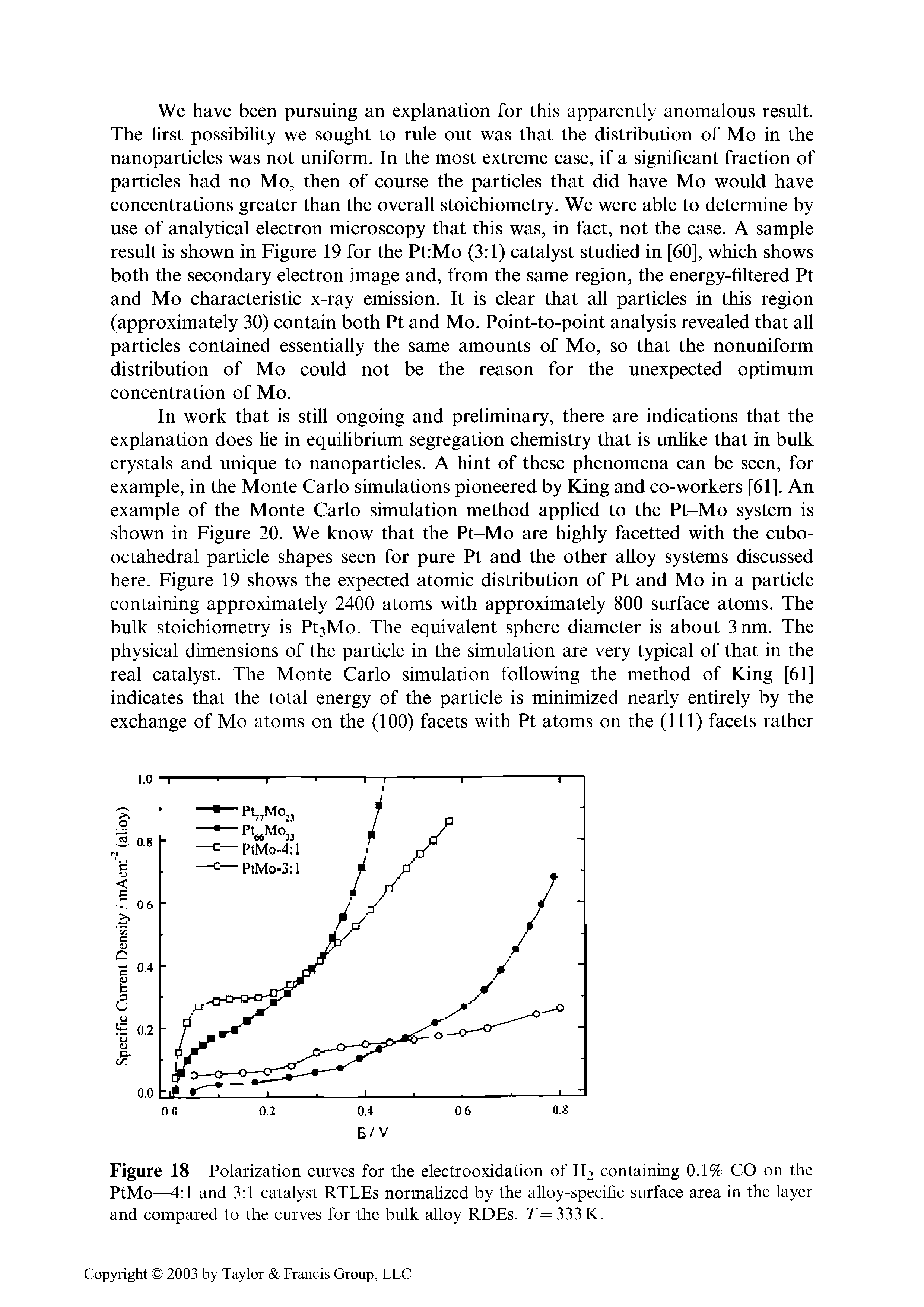 Figure 18 Polarization curves for the electrooxidation of H2 containing 0.1% CO on the PtMo—4 1 and 3 1 catalyst RTLEs normalized by the alloy-specific surface area in the layer and compared to the curves for the bulk alloy RDEs. T = 333 K.