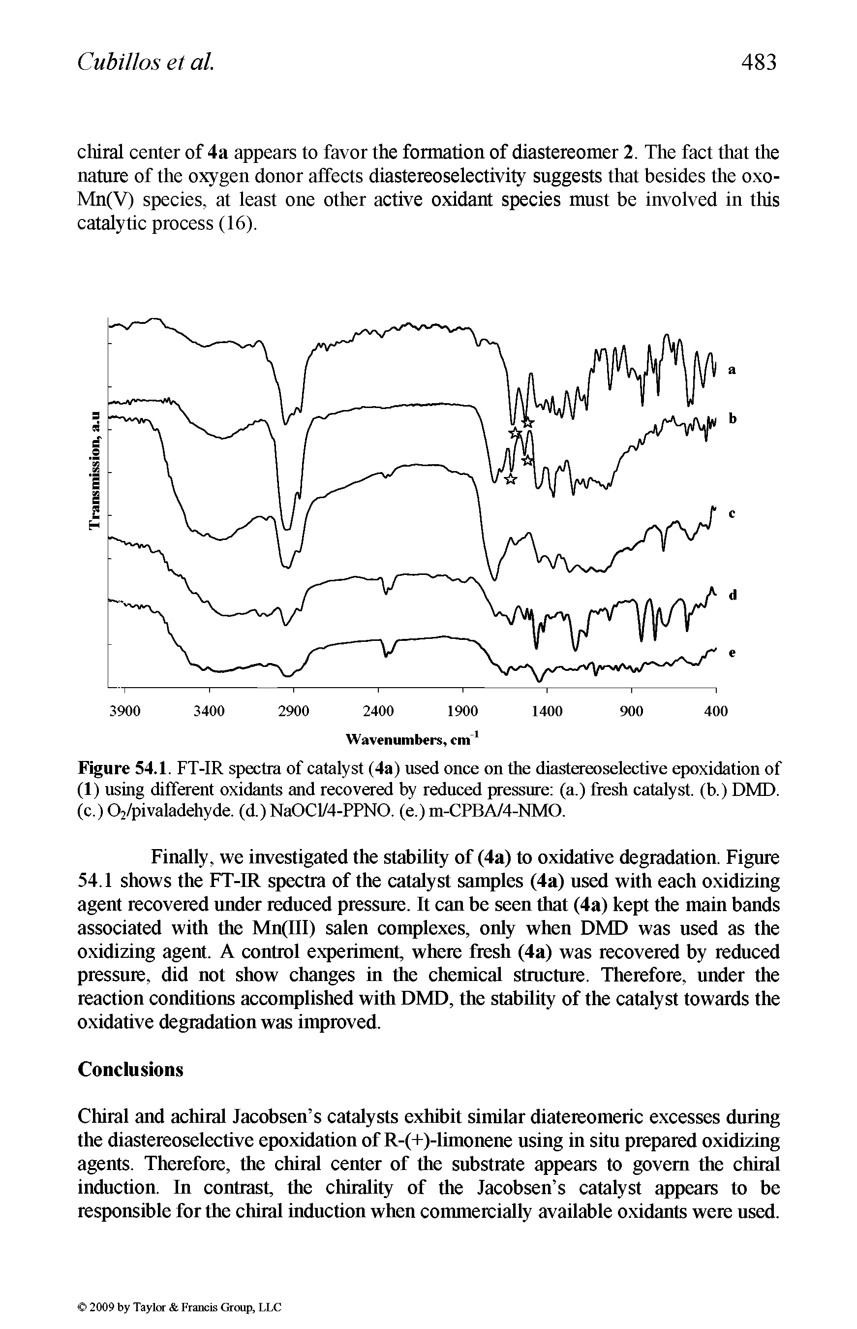 Figure 54.1. FT-IR spectra of catalyst (4a) used once on the diastereoselective epoxidation of (1) using different oxidants and recovered by reduced pressure (a.) fresh catalyst, (b.) DMD. (c.) 02/pivaladehyde. (d.)NaOCl/4-PPNO. (e.) m-CPBA/4-NMO.