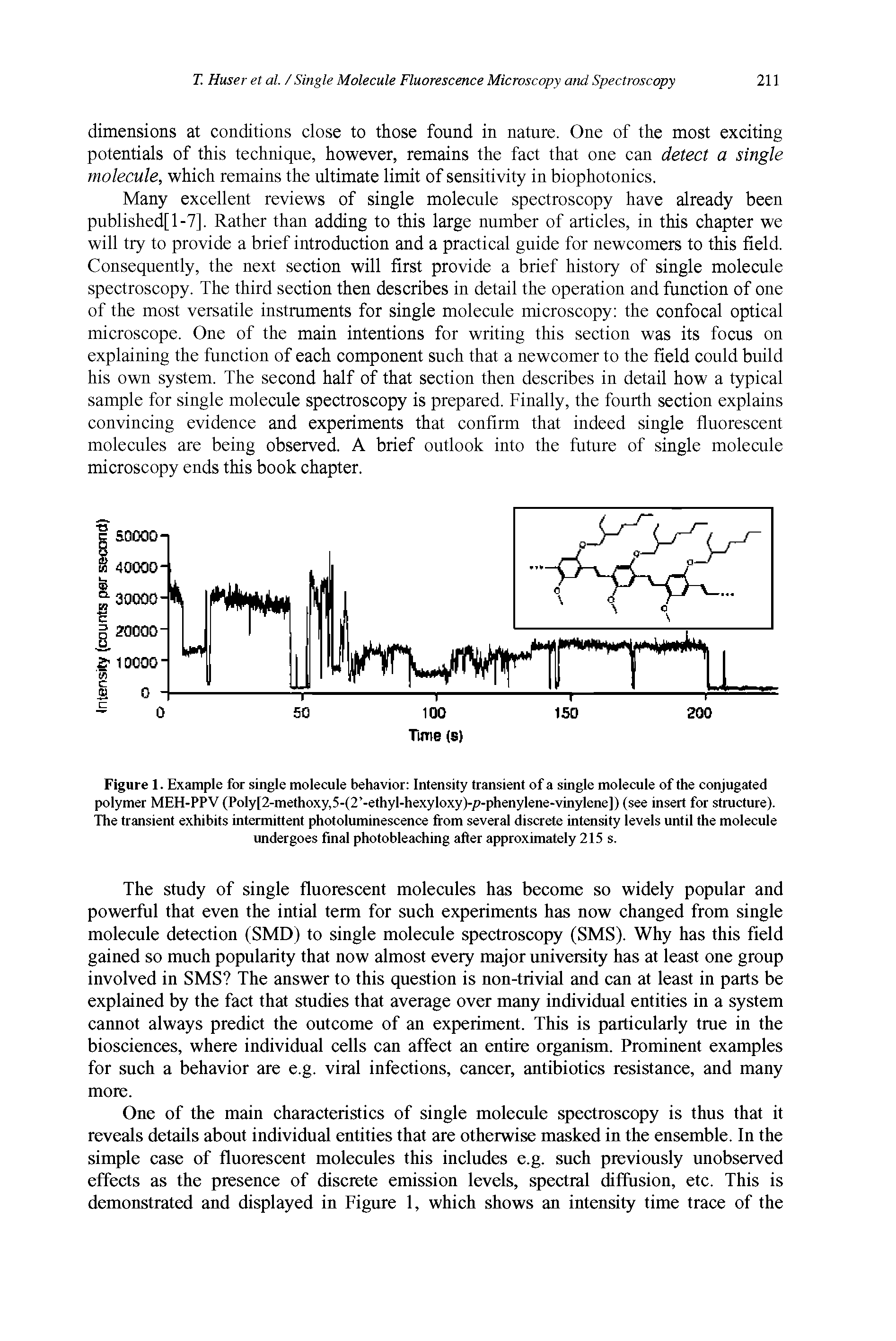 Figure 1. Example for single molecule behavior Intensity transient of a single molecule of the conjugated polymer MEH-PPV (Poly[2-methoxy,5-(2 -ethyl-hexyloxy)-jC>-phenylene-vinylene]) (see insert for structure). The transient exhibits intermittent photoluminescence from several discrete intensity levels until the molecule imdergoes final photobleaching after approximately 215 s.