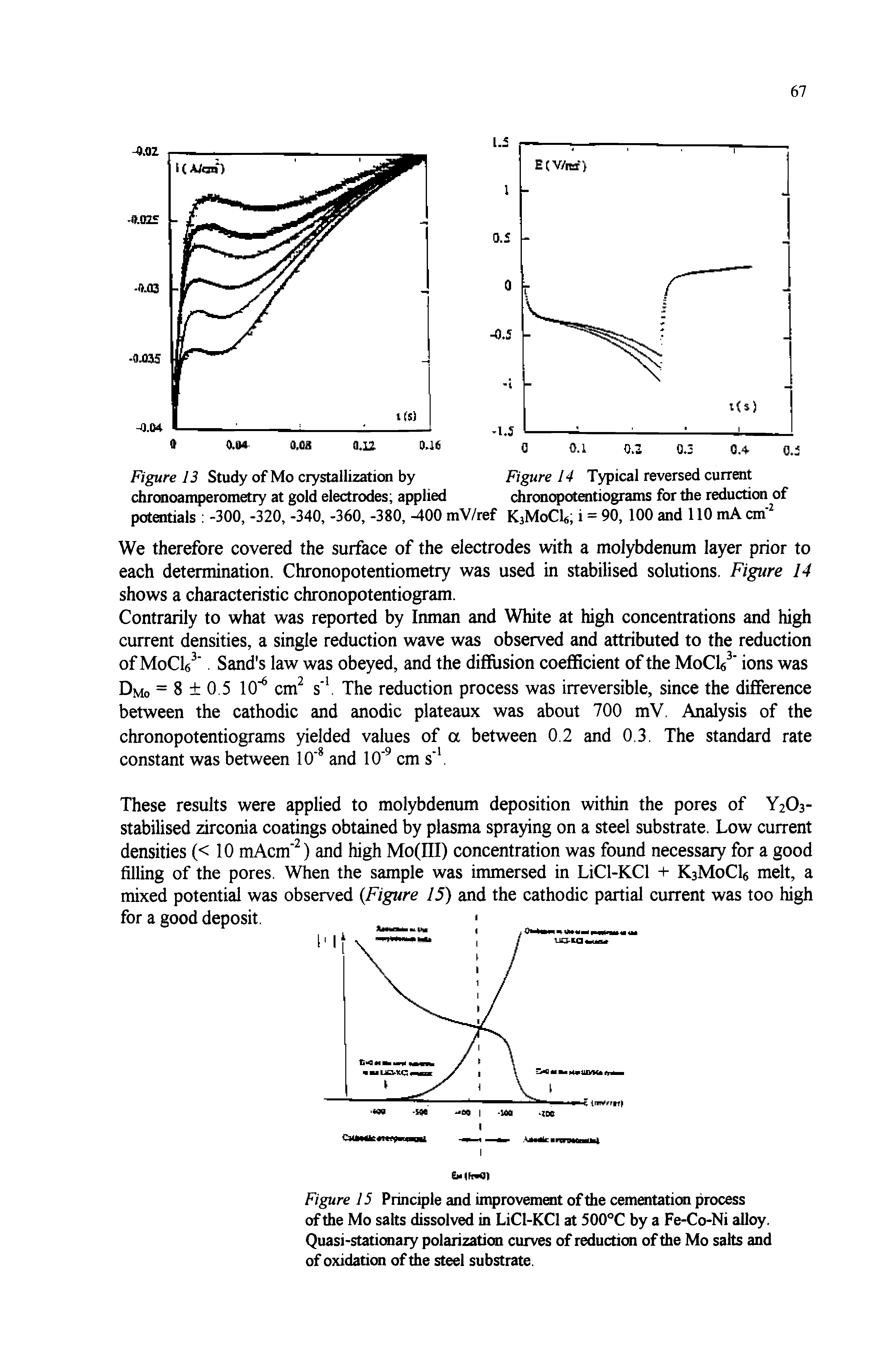Figure 15 Principle and improvement of the cementation process of the Mo salts dissolved in LiCl-KCl at 500 C by a Fe-Co-Ni alloy. Quasi-stationary polarization curves of reduction of the Mo salts and of oxidation of the steel substrate.