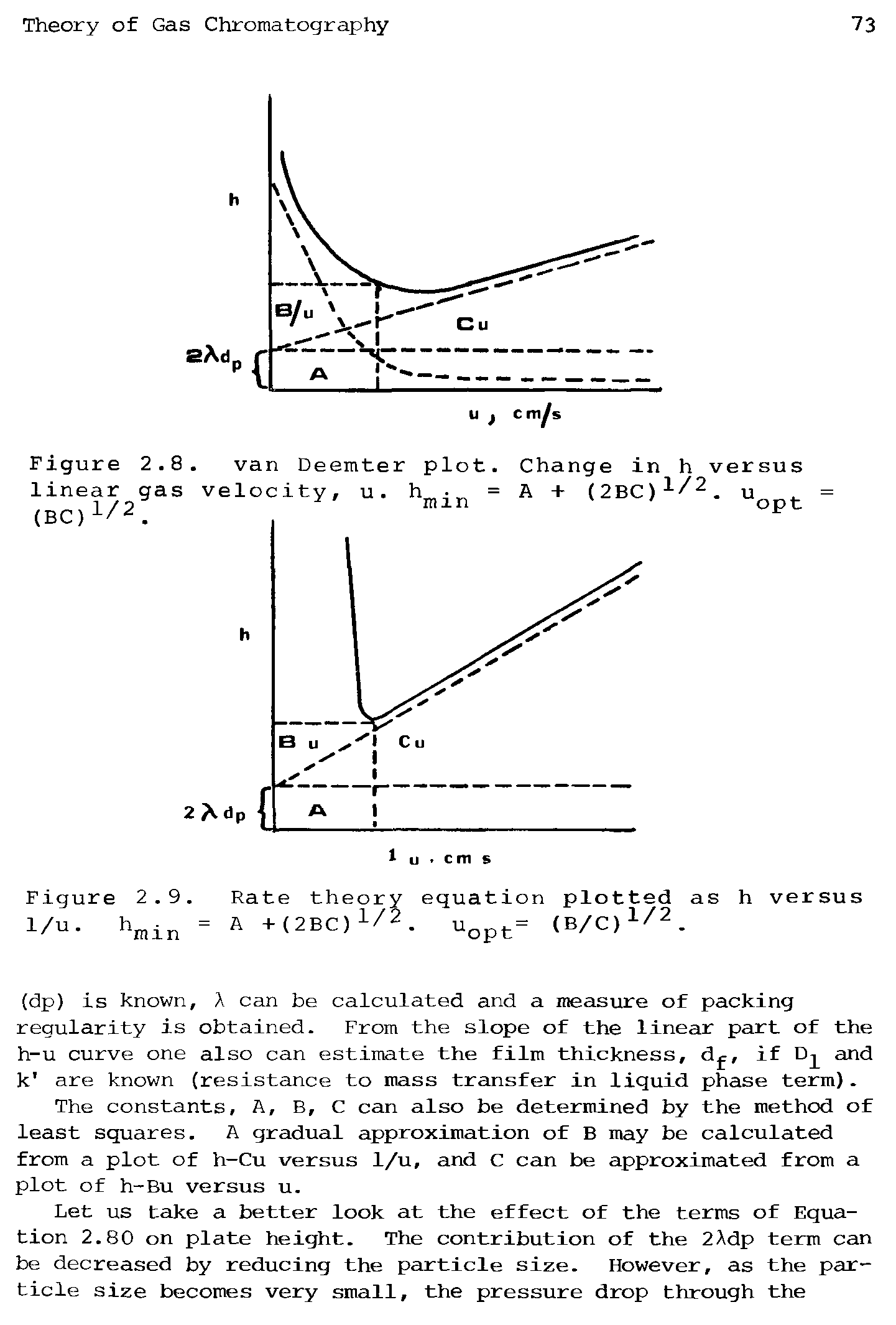 Figure 2.9. Rate theory equation plotted as h versus 1/u. hmin = A +(2BC)1/2. uopt = (B/C)1/2.