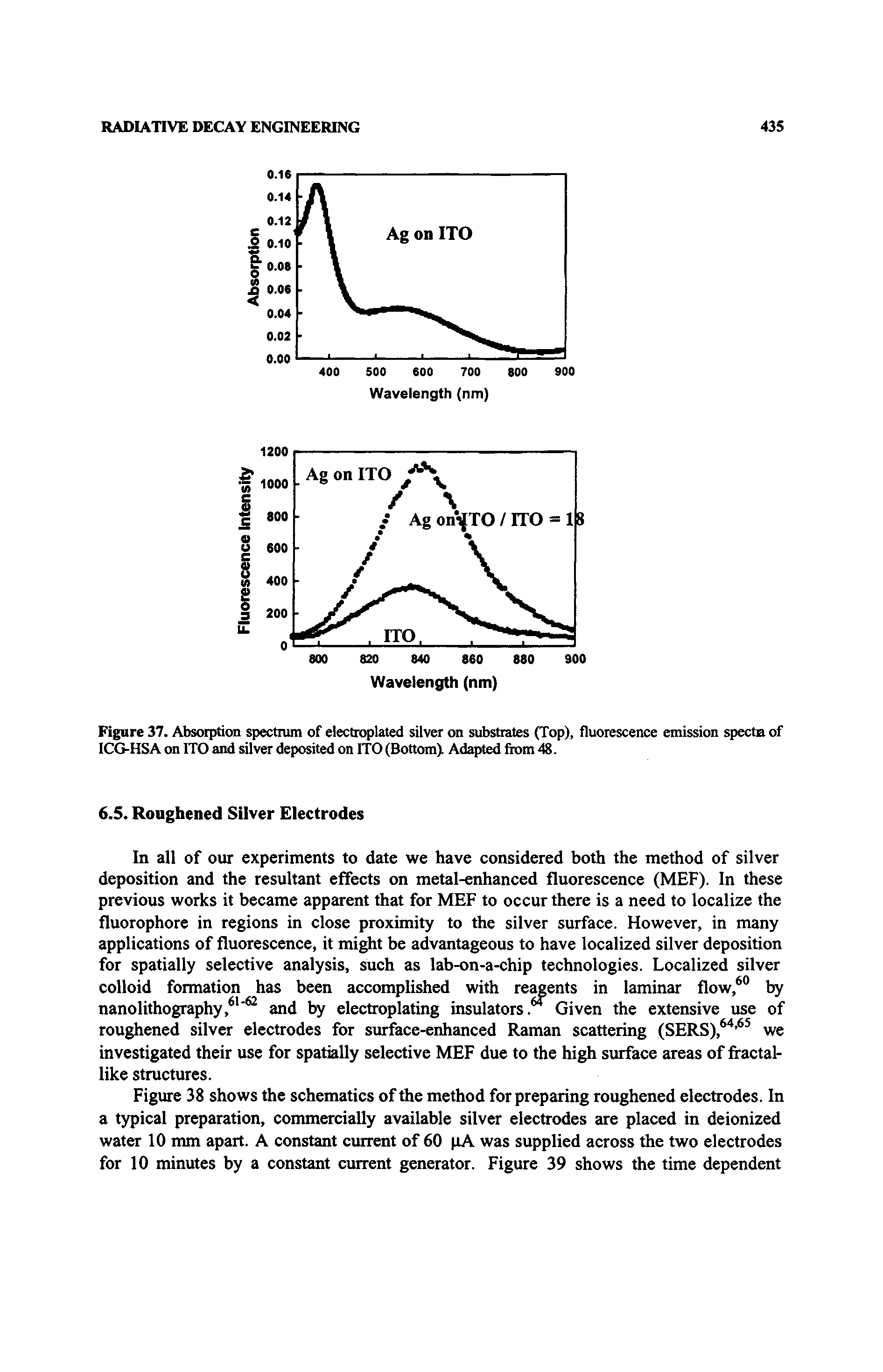 Figure 37. Absorption spectrum of electroplated silver on substrates (Top), fluorescence emission specta of ICG-HSA on ITO and silver deposited on ITO (Bottom) Adapted from 48.