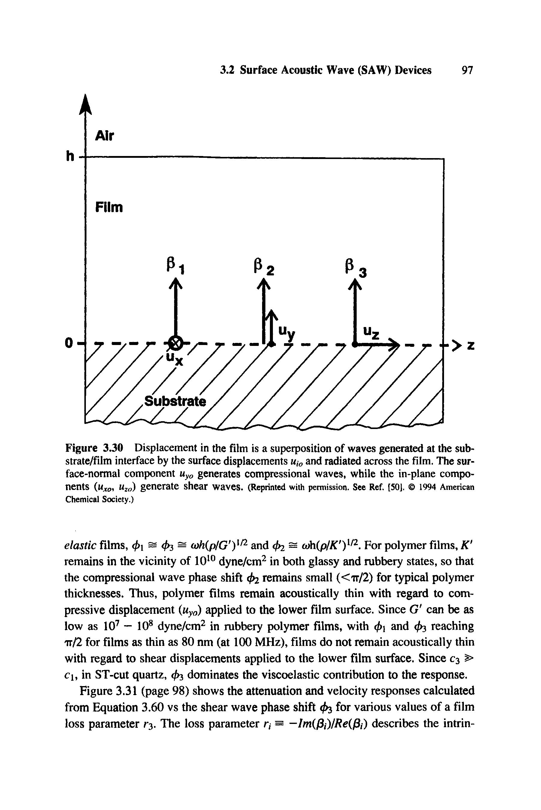 Figure 3.30 Displacement in the film is a superposition of waves generated at the sub-strate/fllm interface by the surface displacements m,v, and radiated across the film. The surface-normal component Uyo generates compressional waves, while the in-plane components (Ujto, U20) generate shear waves. (Reprinted with permission. See Ref. [501. 1994 American Chemical Society.)...