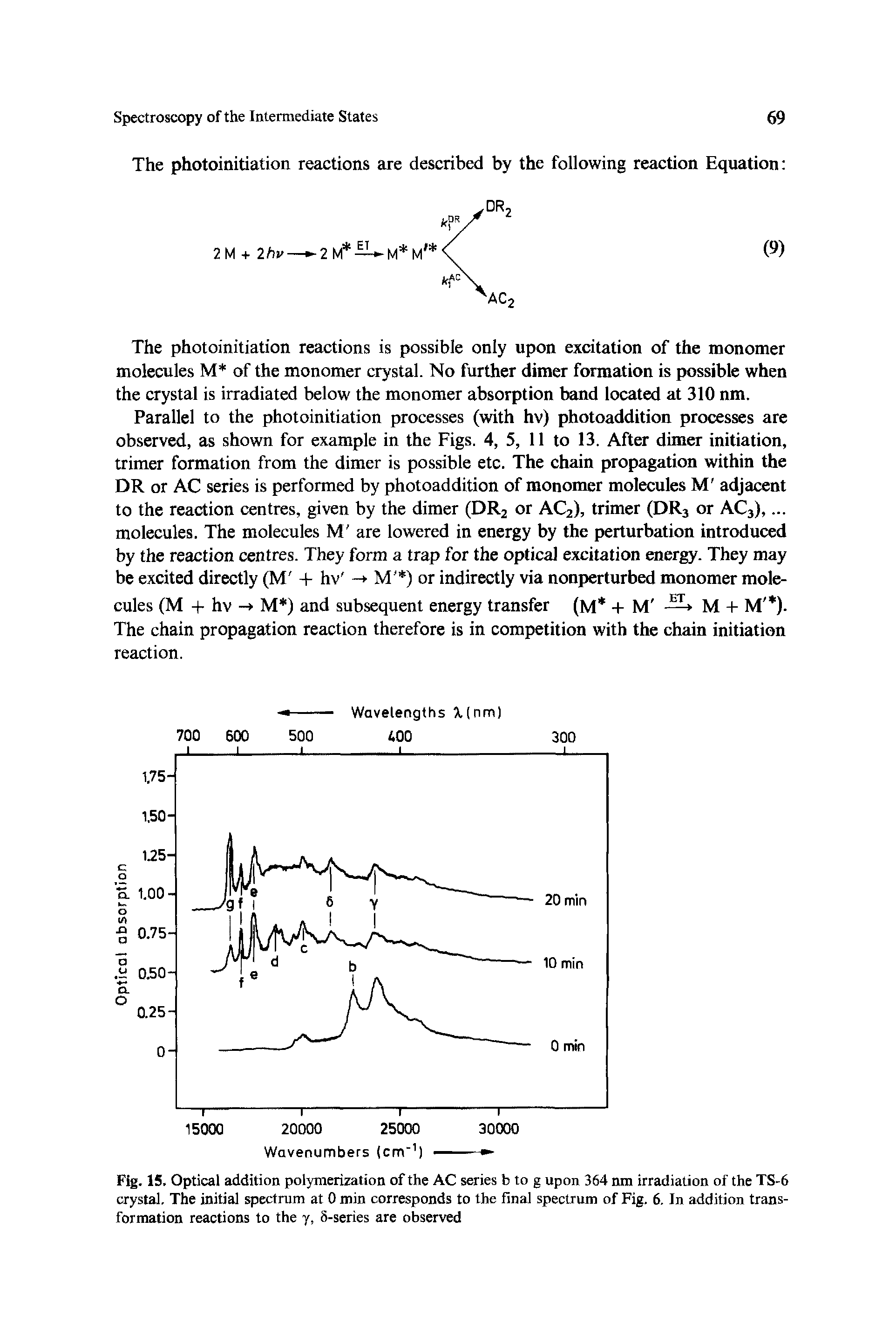 Fig. 15. Optical addition polymerization of the AC series b to g upon 364 nm irradiation of the TS-6 crystal. The initial spectrum at 0 min corresponds to the final spectrum of Fig. 6. In addition transformation reactions to the y, 8-series are observed...