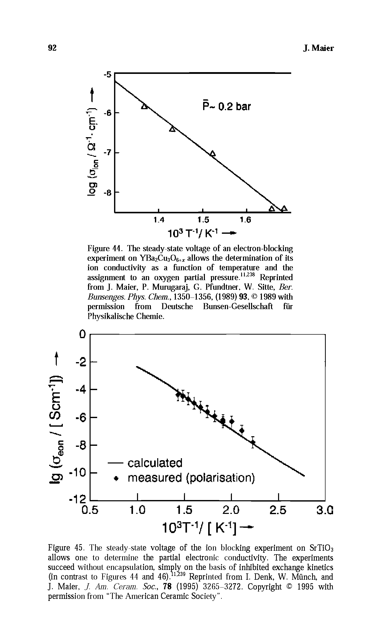 Figure 45. The steady-state voltage of the ion blocking experiment on SrTi03 allows one to determine the partial electronic conductivity. The experiments succeed without encapsulation, simply on the basis of inhibited exchange kinetics (in contrast to Figures 44 and 46).11,239 Reprinted from I. Denk, W. Munch, and J. Maier, J. Am. Ceram. Soc., 78 (1995) 3265-3272. Copyright 1995 with permission from The American Ceramic Society .