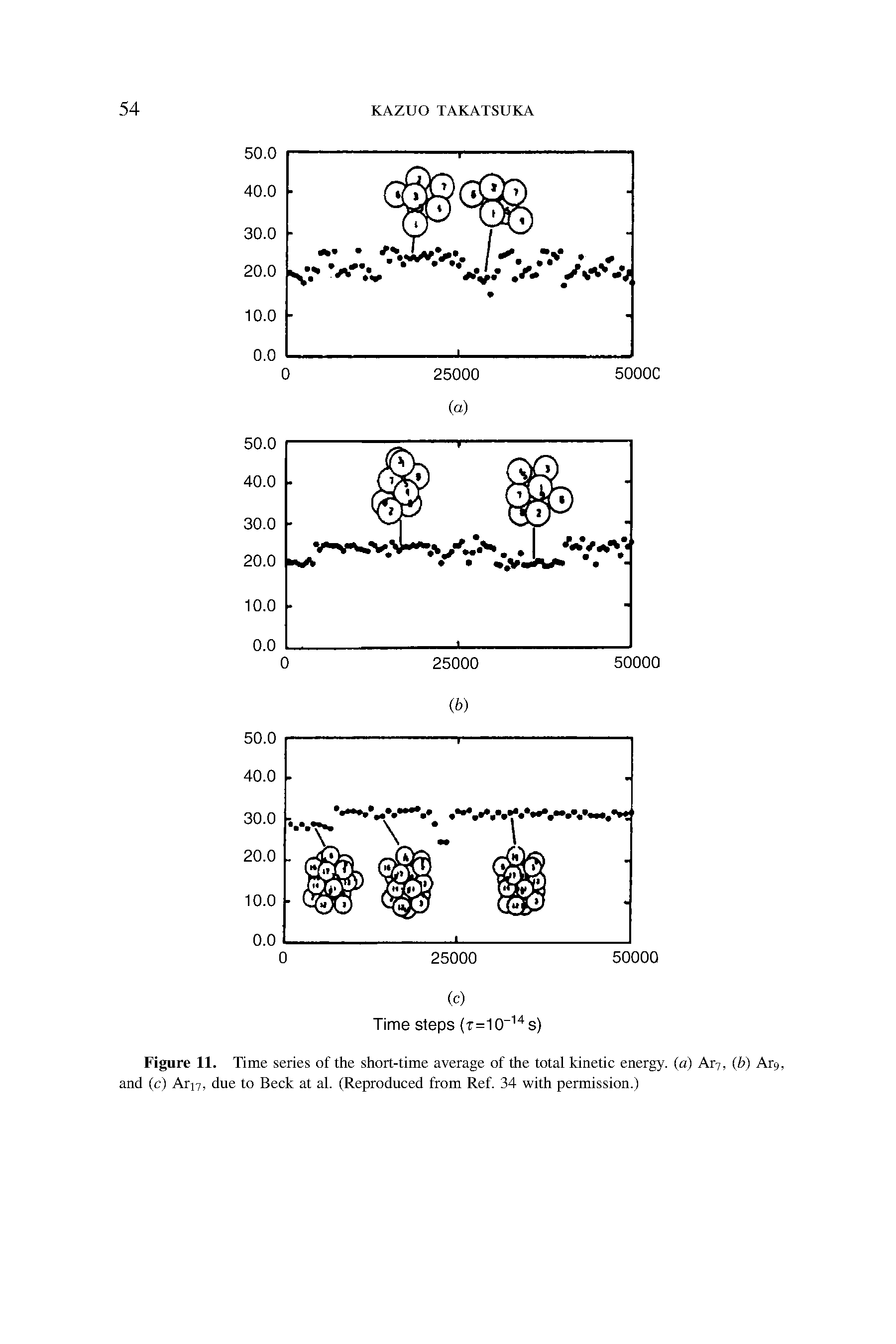 Figure 11. Time series of the short-time average of the total kinetic energy, (a) Ar7, (b) Ar, and (c) Arn, due to Beck at al. (Reproduced from Ref. 34 with permission.)...