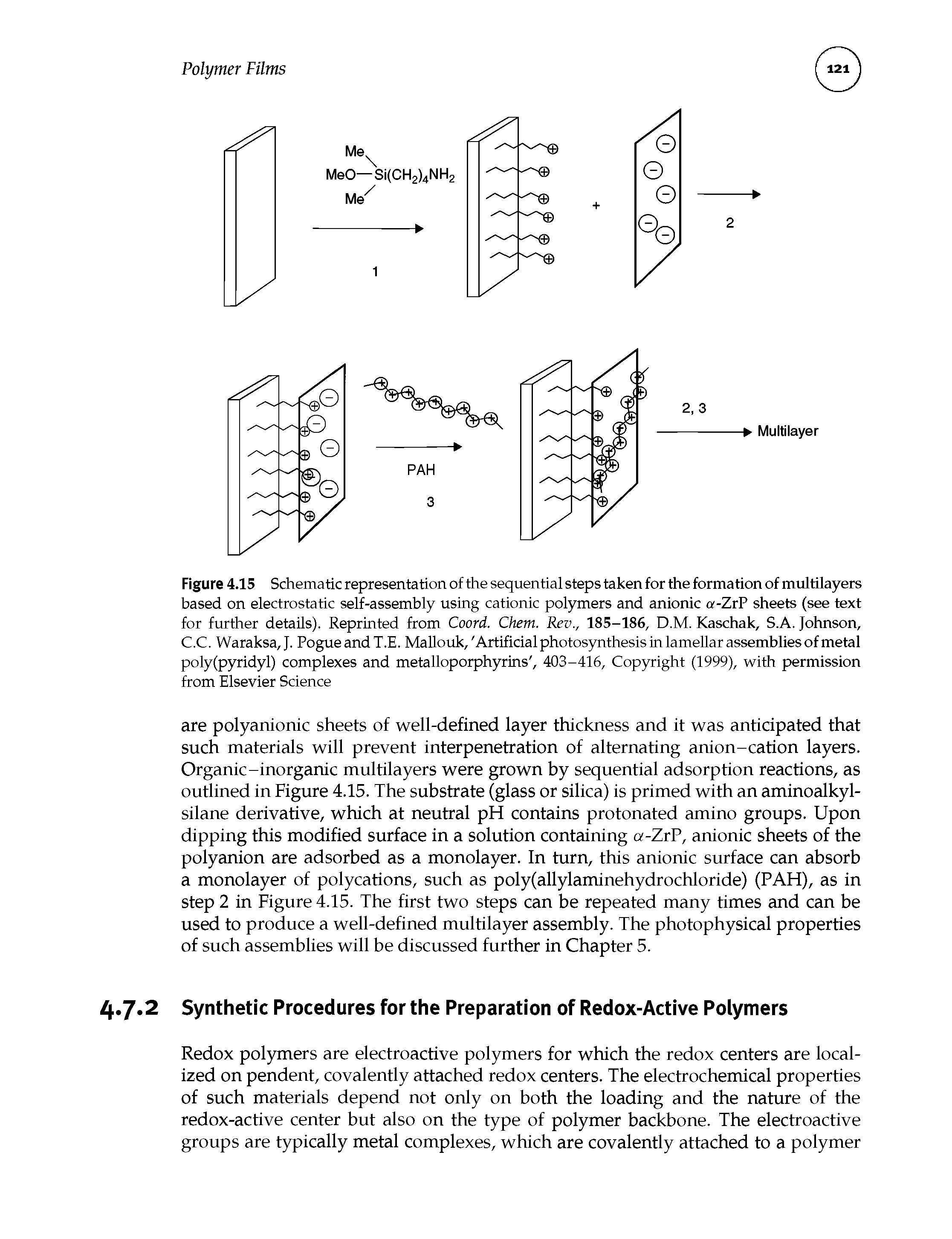 Figure 4.15 Schematic representation of the sequential steps taken for the formation of multilayers based on electrostatic self-assembly using cationic polymers and anionic a-ZrP sheets (see text for further details). Reprinted from Coord. Chem. Rev., 185-186, D.M. Kaschak, S.A. Johnson, C.C. Waraksa,J. Pogue and T.E. Mallouk, Artificial photosynthesis in lamellar assemblies of metal poly(pyridyl) complexes and metalloporphyrins, 403-416, Copyright (1999), with permission from Elsevier Science...