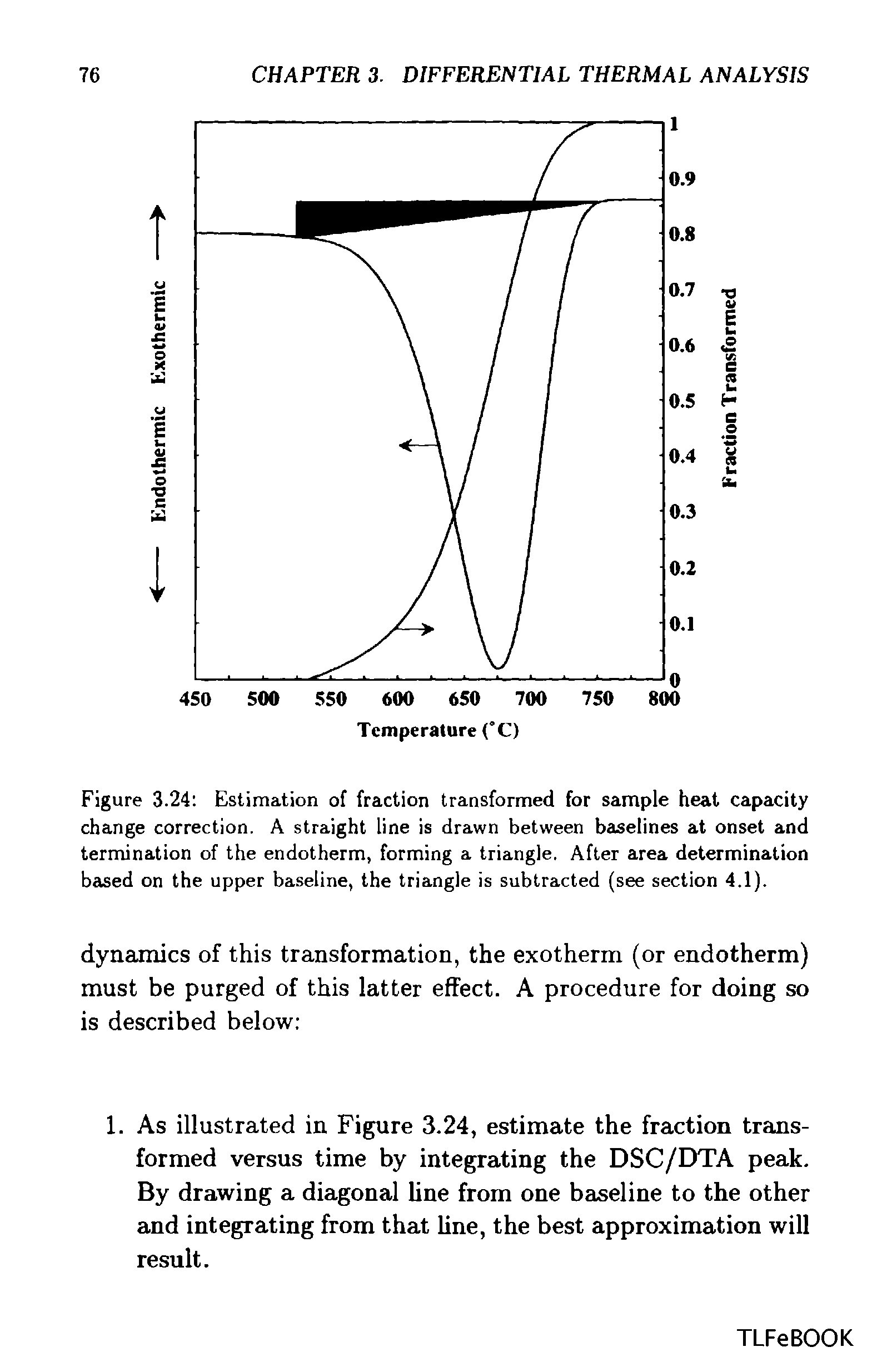 Figure 3.24 Estimation of fraction transformed for sample heat capacity change correction. A straight line is drawn between baselines at onset and termination of the endotherm, forming a triangle. After area determination based on the upper baseline, the triangle is subtracted (see section 4.1).