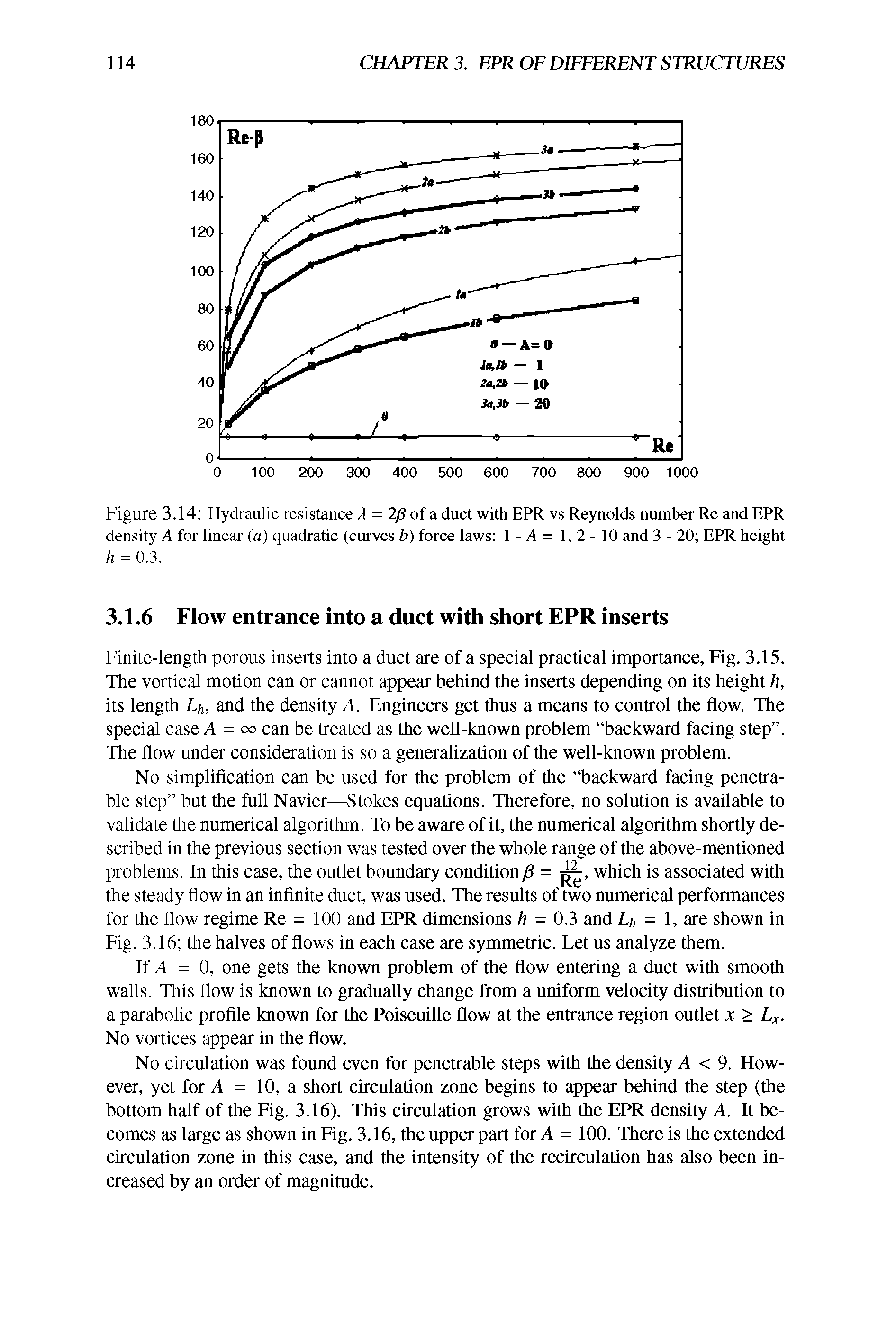 Figure 3.14 Hydraulic resistance A = 2/ of a duct with EPR vs Reynolds number Re and EPR density A for linear (a) quadratic (curves b) force laws 1-4=1,2-10 and 3 - 20 EPR height h = 0.3.