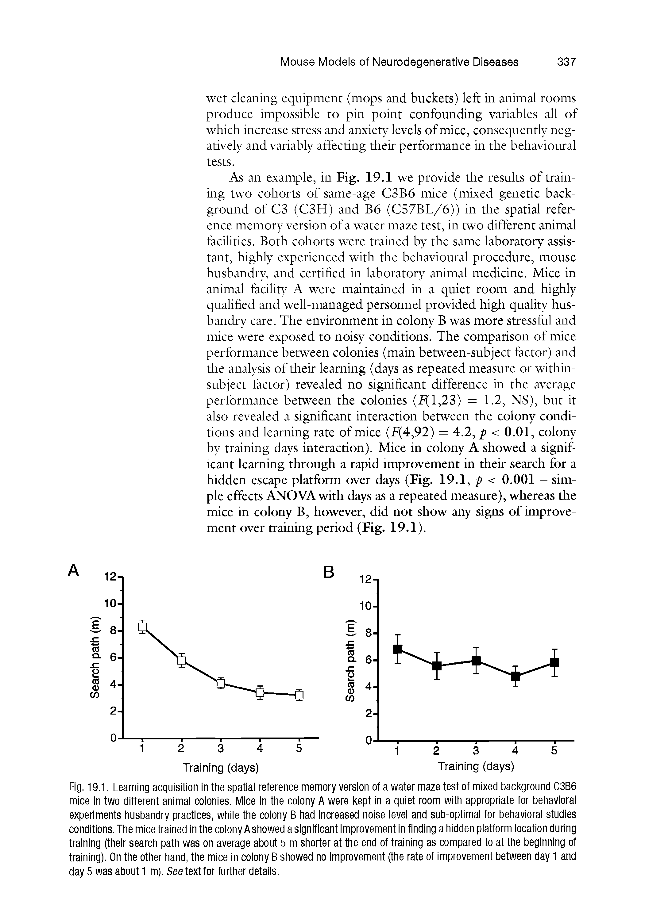 Fig. 19.1. Learning acquisition in the spatial reference memory version of a water maze test of mixed background C3B6 mice in two different animal colonies. Mice in the colony A were kept in a quiet room with appropriate for behavioral experiments husbandry practices, while the colony B had increased noise level and sub-optimal for behavioral studies conditions. The mice trained in the colony A showed a significant improvement in finding a hidden platform location during training (their search path was on average about 5 m shorter at the end of training as compared to at the beginning of training). On the other hand, the mice in colony B showed no improvement (the rate of improvement between day 1 and day 5 was about 1 m). See text for further details.