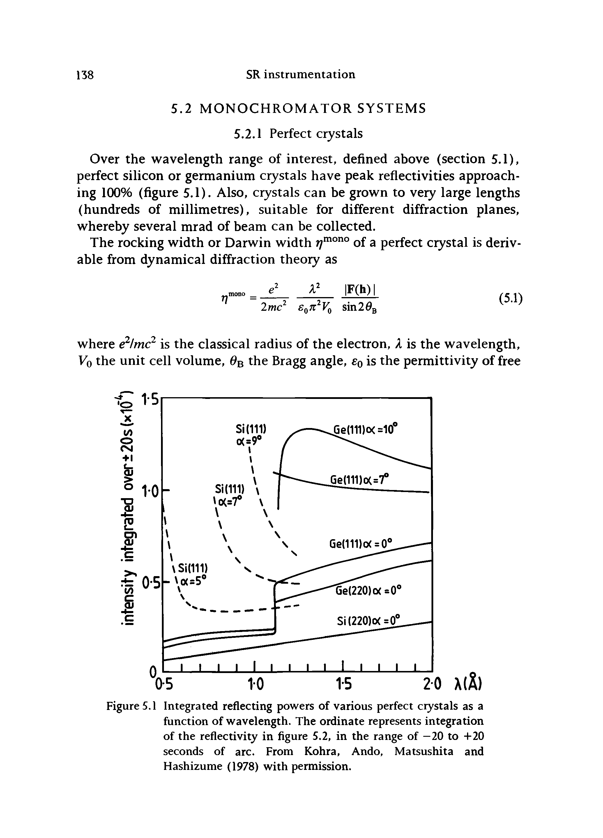 Figure 5.1 Integrated reflecting powers of various perfect crystals as a function of wavelength. The ordinate represents integration of the reflectivity in figure 5.2, in the range of —20 to +20 seconds of arc. From Kohra, Ando, Matsushita and Hashizume (1978) with permission.