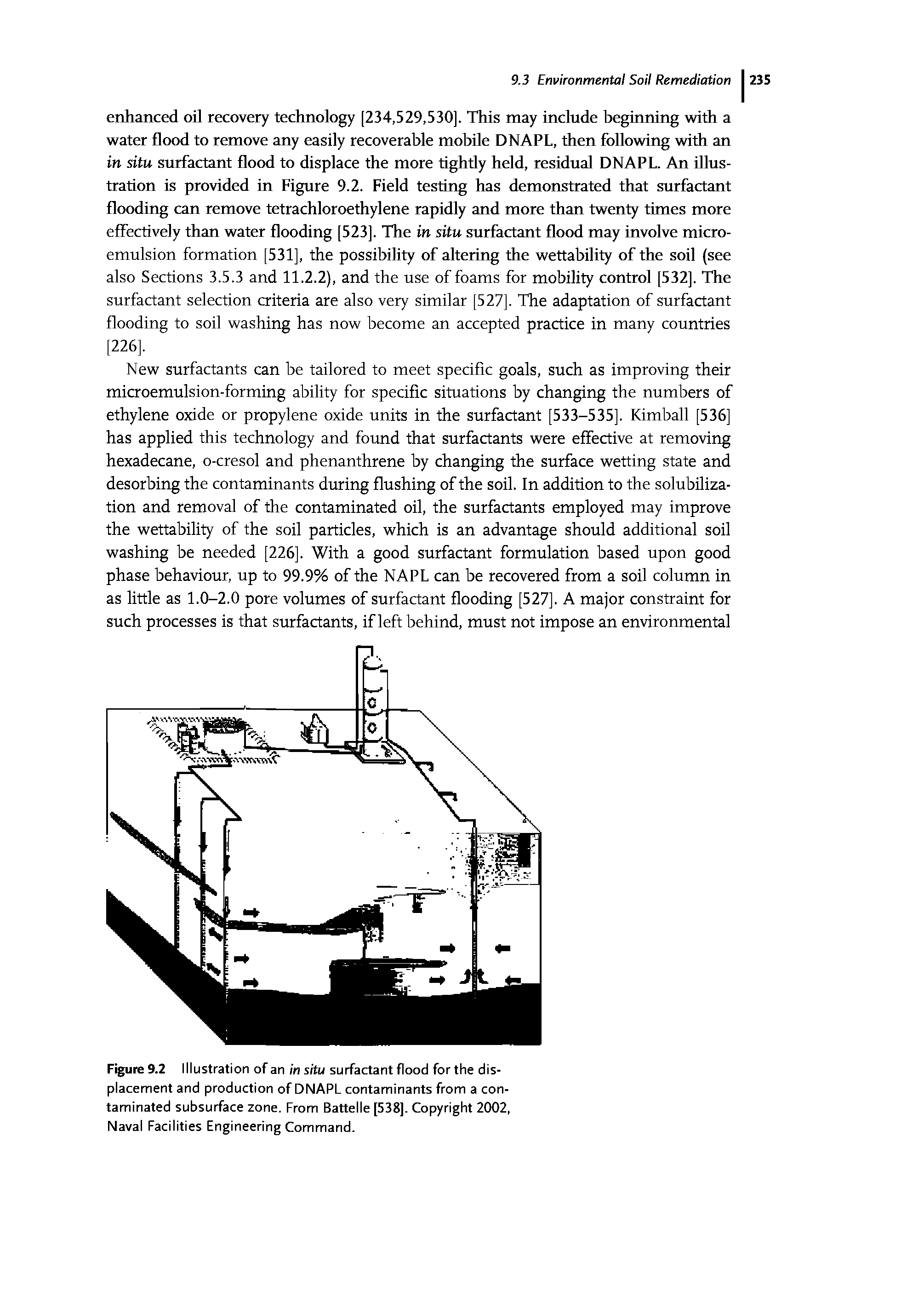 Figure 9.2 Illustration of an in situ surfactant flood for the displacement and production of DNAPL contaminants from a contaminated subsurface zone. From Battelle [538], Copyright 2002, Naval Facilities Engineering Command.