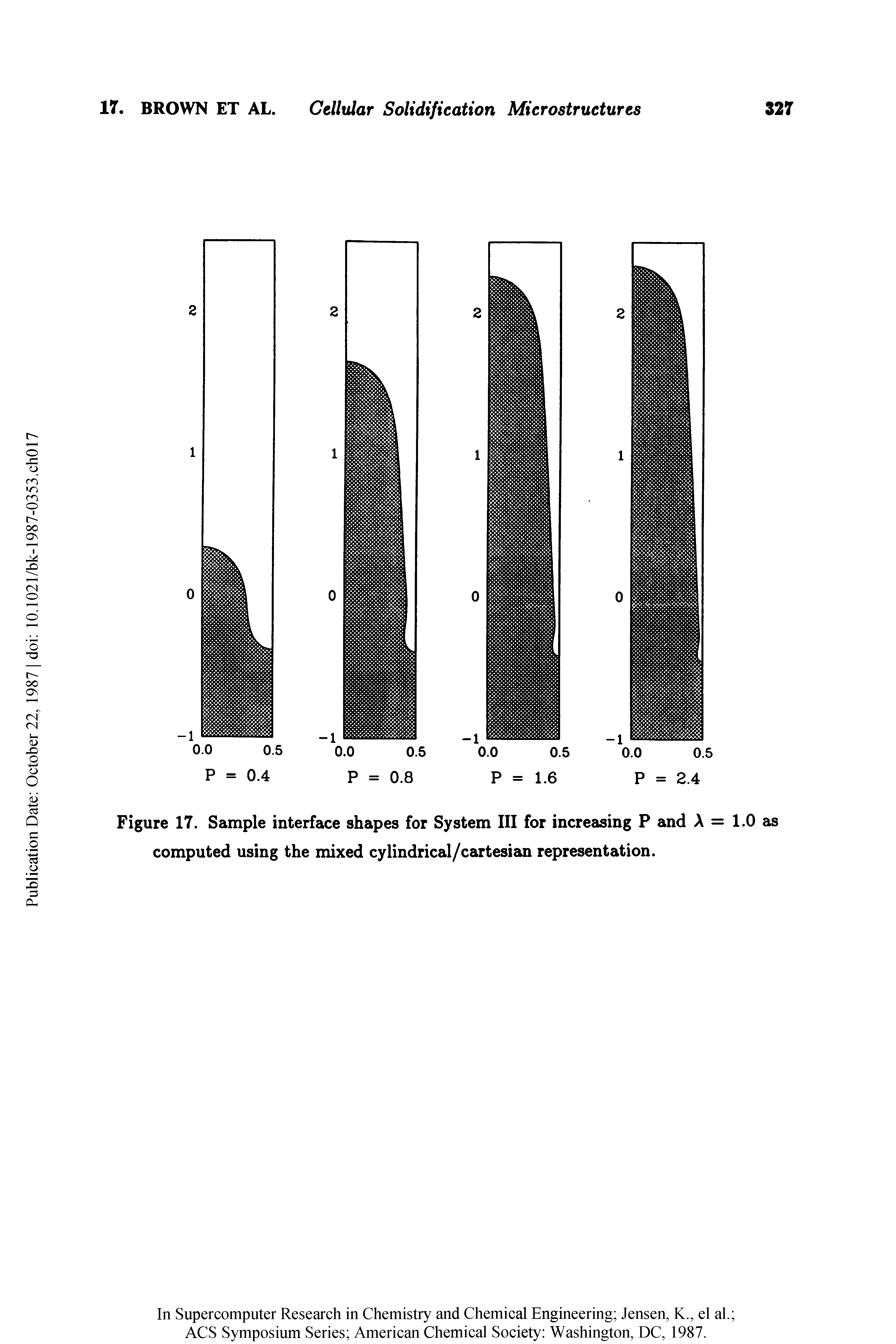 Figure 17. Sample interface shapes for System III for increasing P and A = 1.0 as computed using the mixed cylindrical/cartesian representation.