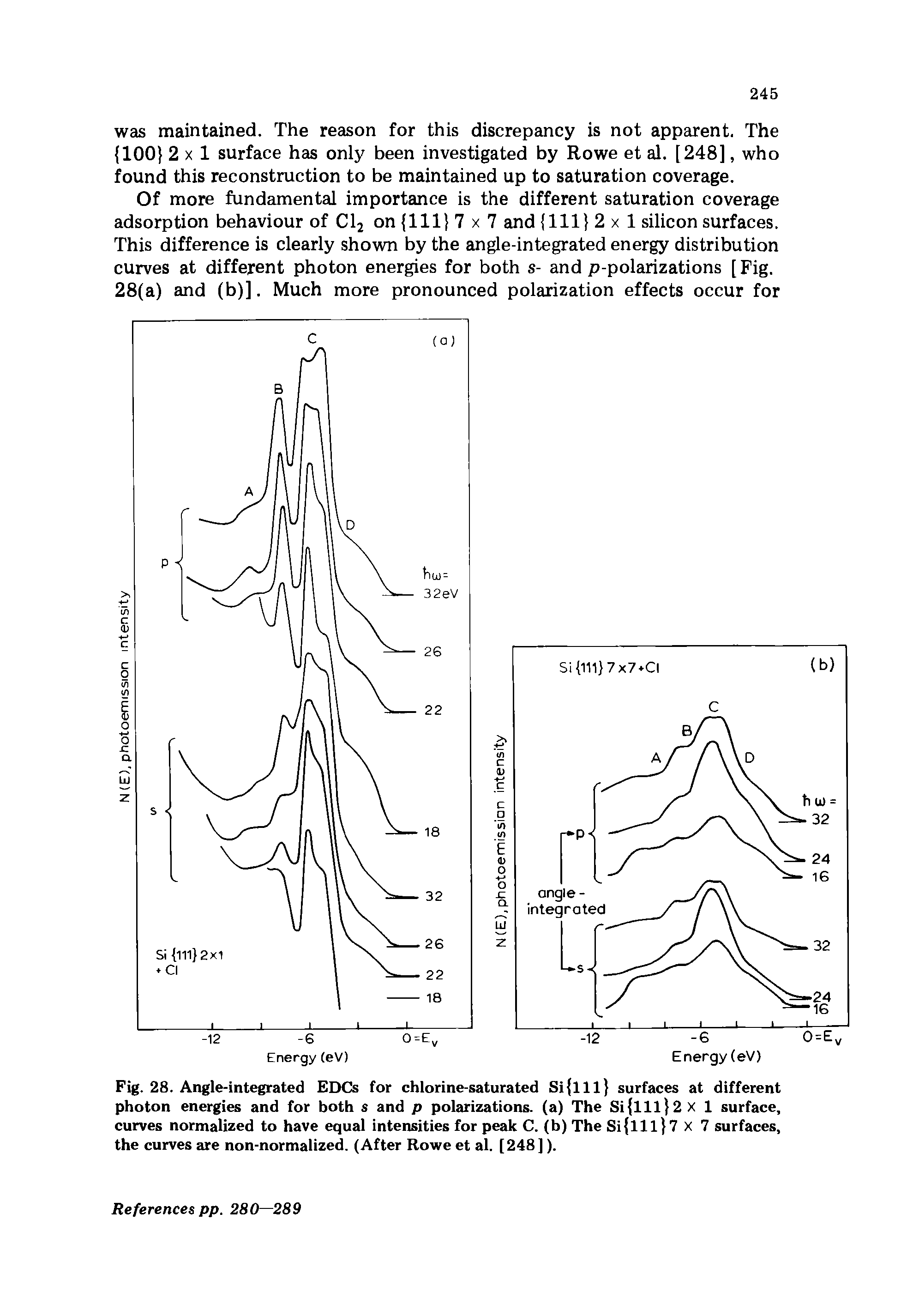 Fig. 28. Angle-integrated EDCs for chlorine-saturated Si ill surfaces at different photon energies and for both s and p polarizations, (a) The Si lll 2x 1 surface, curves normalized to have equal intensities for peak C. (b) The Si lll 7 X 7 surfaces, the curves are non-normalized. (After Rowe et al. [248]).