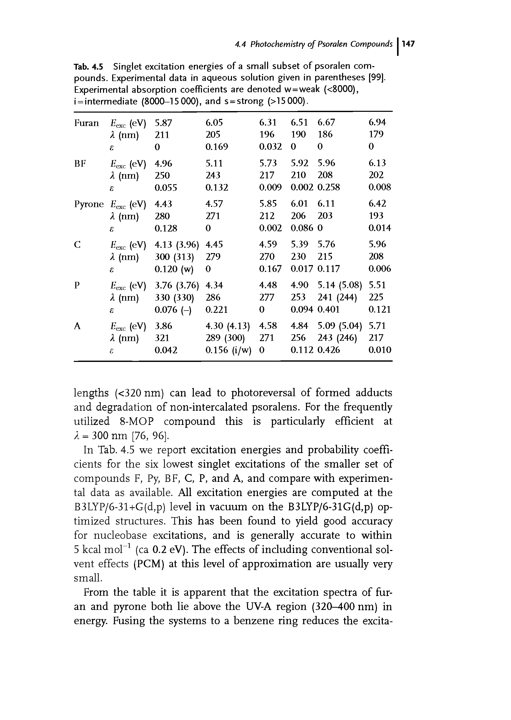 Tab. 4.5 Singlet excitation energies of a small subset of psoralen compounds. Experimental data in aqueous solution given in parentheses [99]. Experimental absorption coefficients are denoted w=weak (<8000), i = intermediate (8000-15000), and s = strong (>15000).