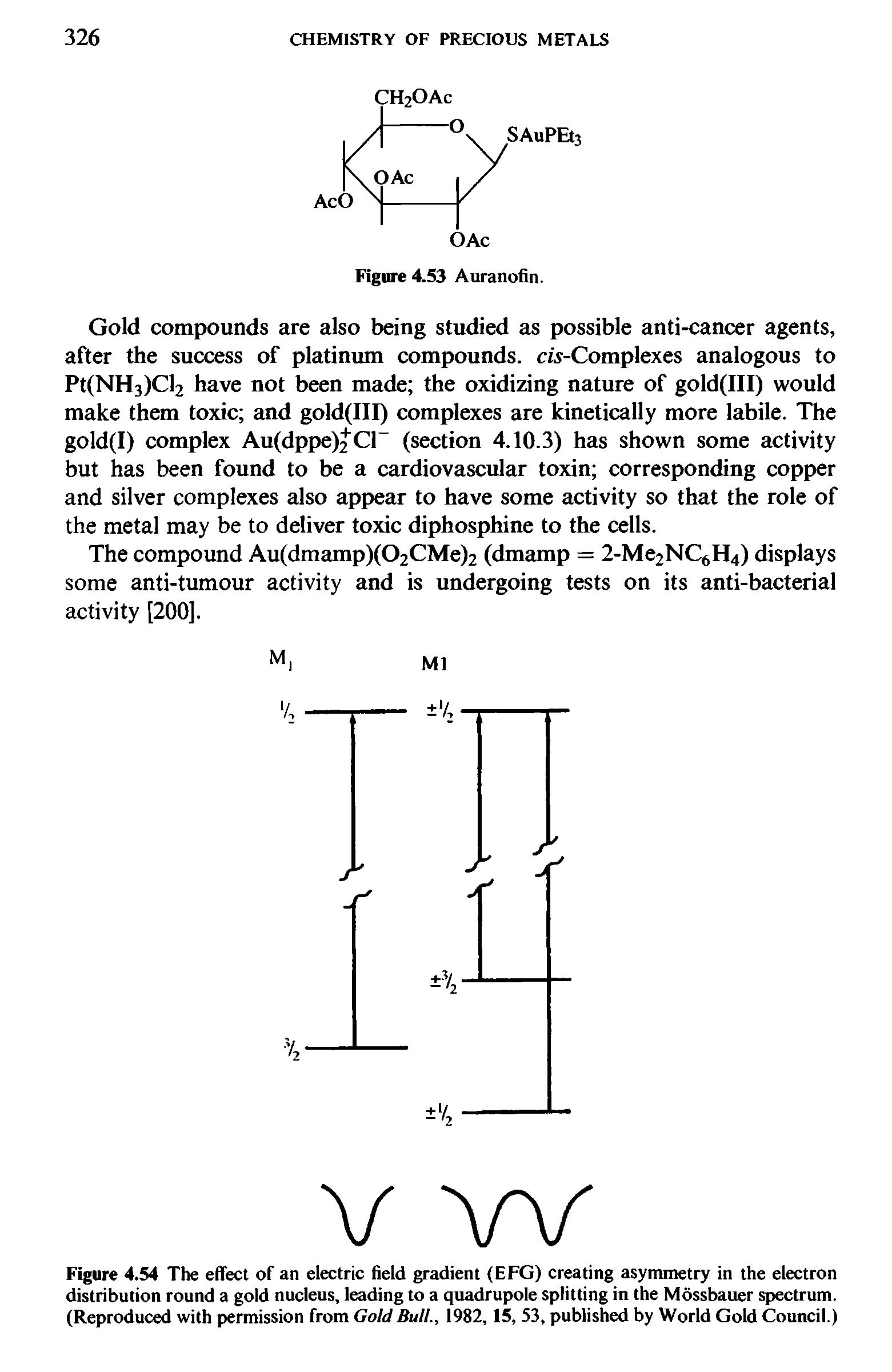 Figure 4.54 The effect of an electric field gradient (EFG) creating asymmetry in the electron distribution round a gold nucleus, leading to a quadrupole splitting in the Mossbauer spectrum. (Reproduced with permission from Gold Bull., 1982,15, 53, published by World Gold Council.)...