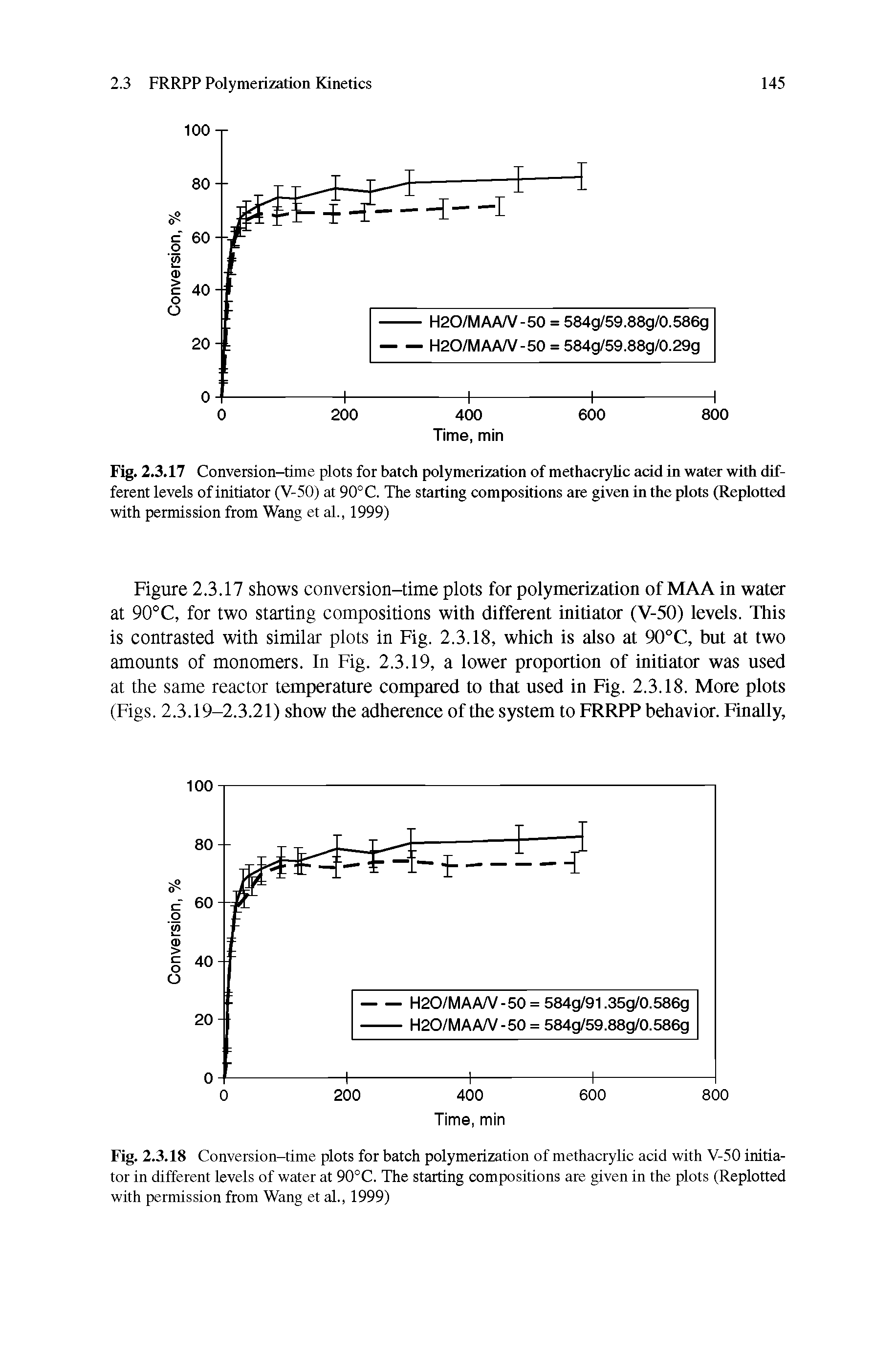 Fig. 2.3.17 Conversion-time plots for batch polymerization of methacryUc add in water with different levels of initiator (V-50) at 90°C. The starting compositions are given in the plots (Replotted with permission from Wang et al., 1999)...