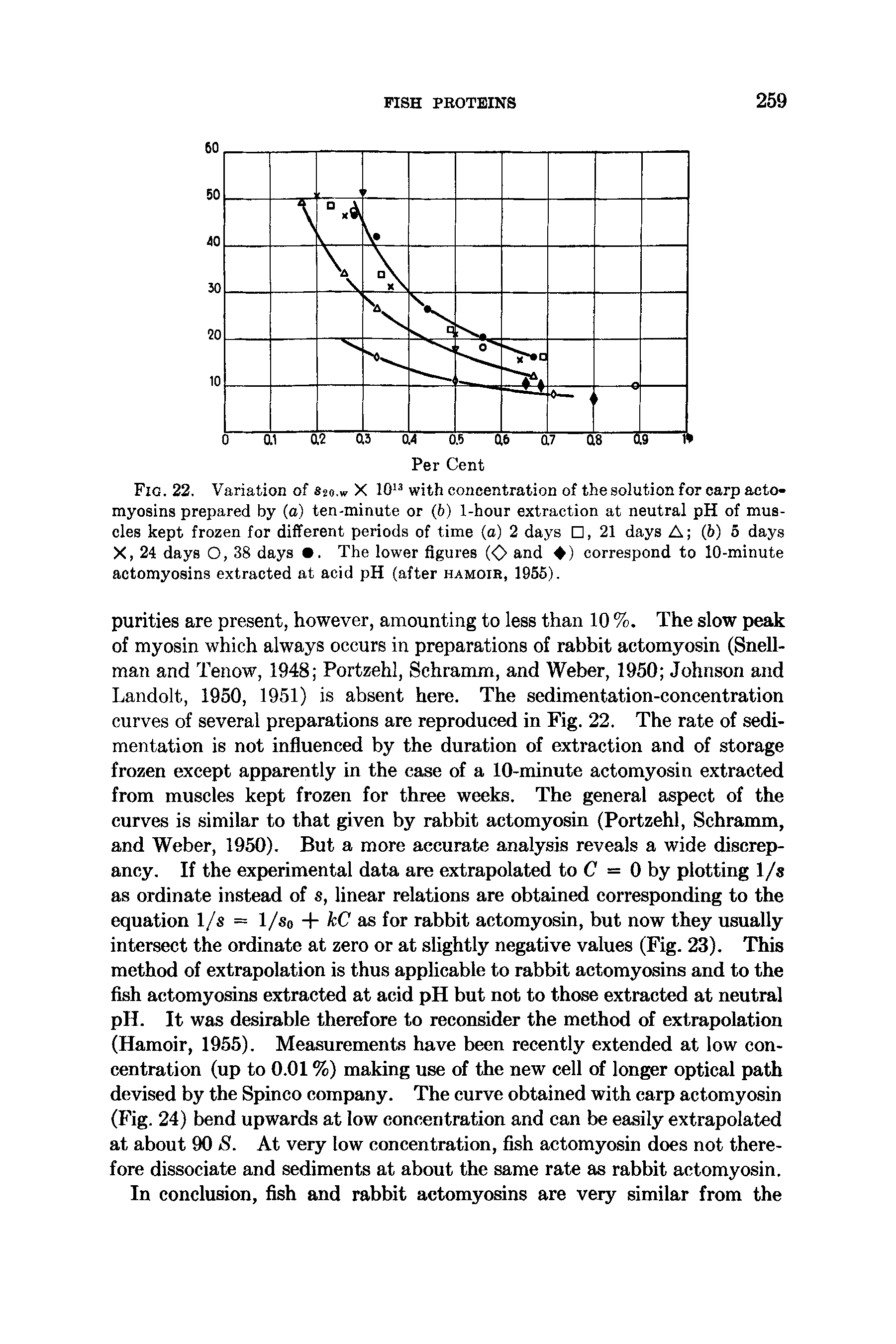 Fig. 22. Variation of 2o.w X 10 with concentration of the solution for carp acto-myosins prepared by (a) ten-minute or (6) 1-hour extraction at neutral pH of muscles kept frozen for different periods of time (a) 2 days , 21 days A (6) 5 days X, 24 days O, 38 days . The lower figures (O and ) correspond to 10-minute actomyosins extracted at acid pH (after hamoir, 1955).