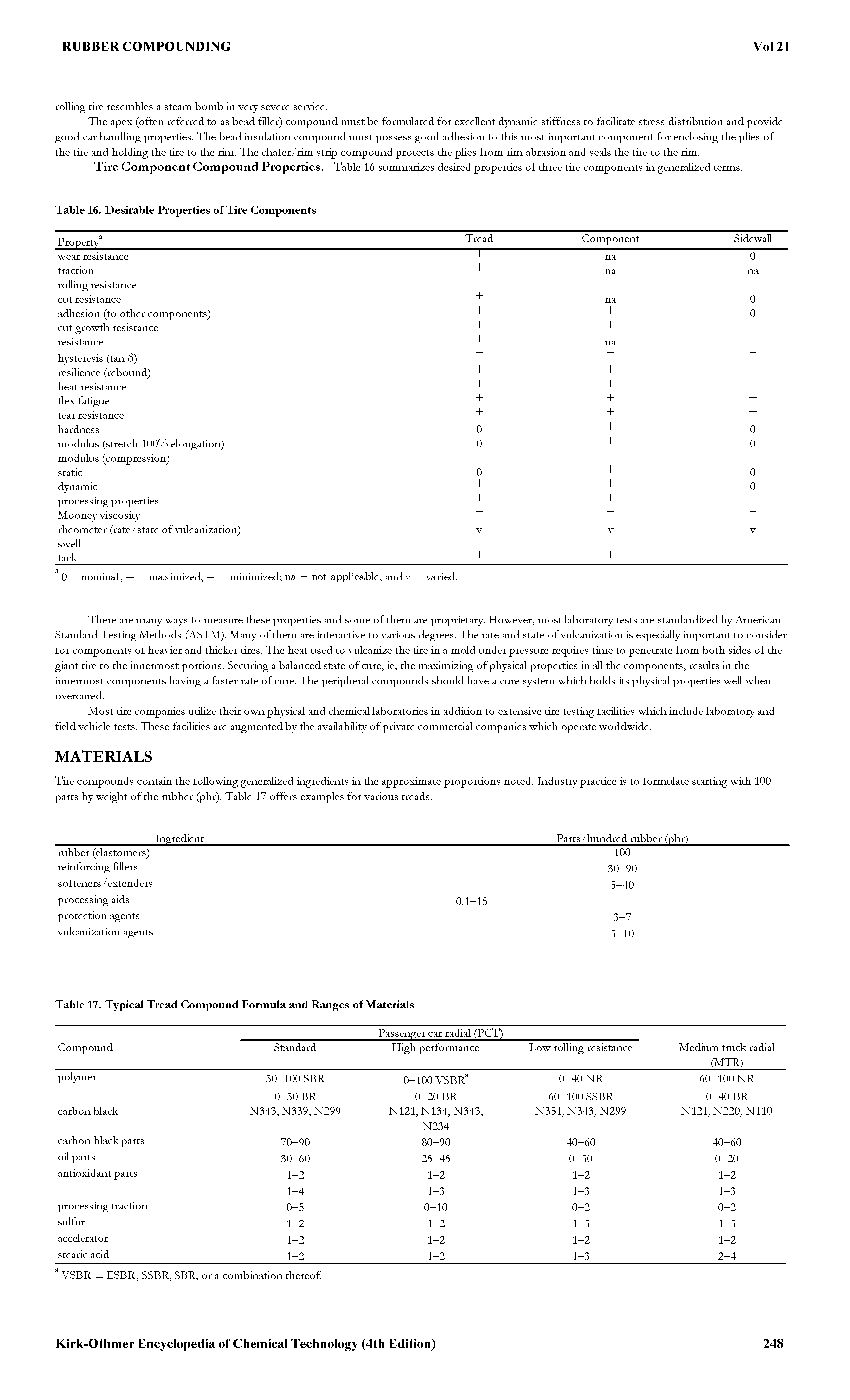 Table 17. Typical Tread Compound Formula and Ranges of Materials...