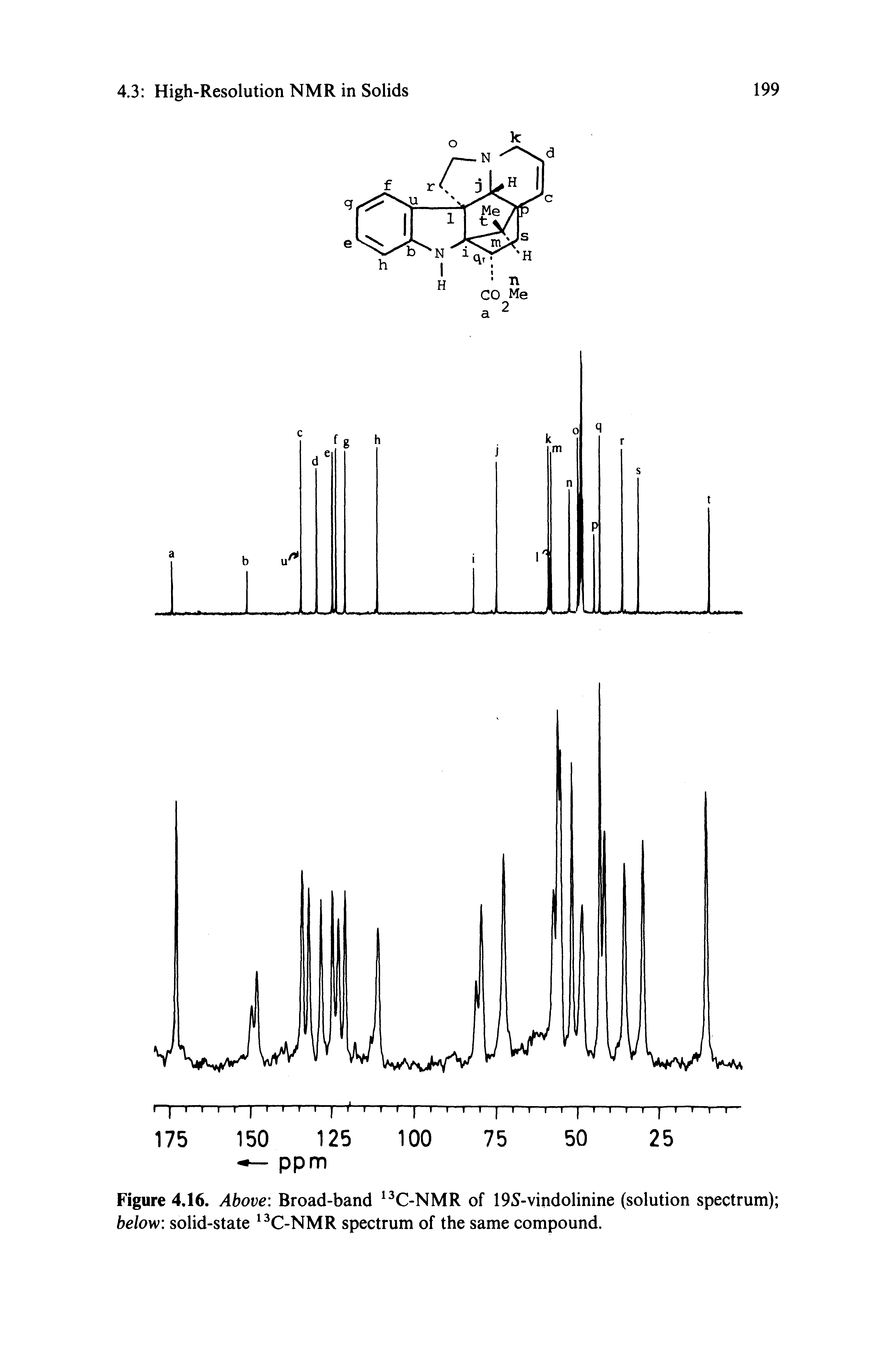 Figure 4.16. Above Broad-band C-NMR of 19S -vindolinine (solution spectrum) below solid-state C-NMR spectrum of the same compound.