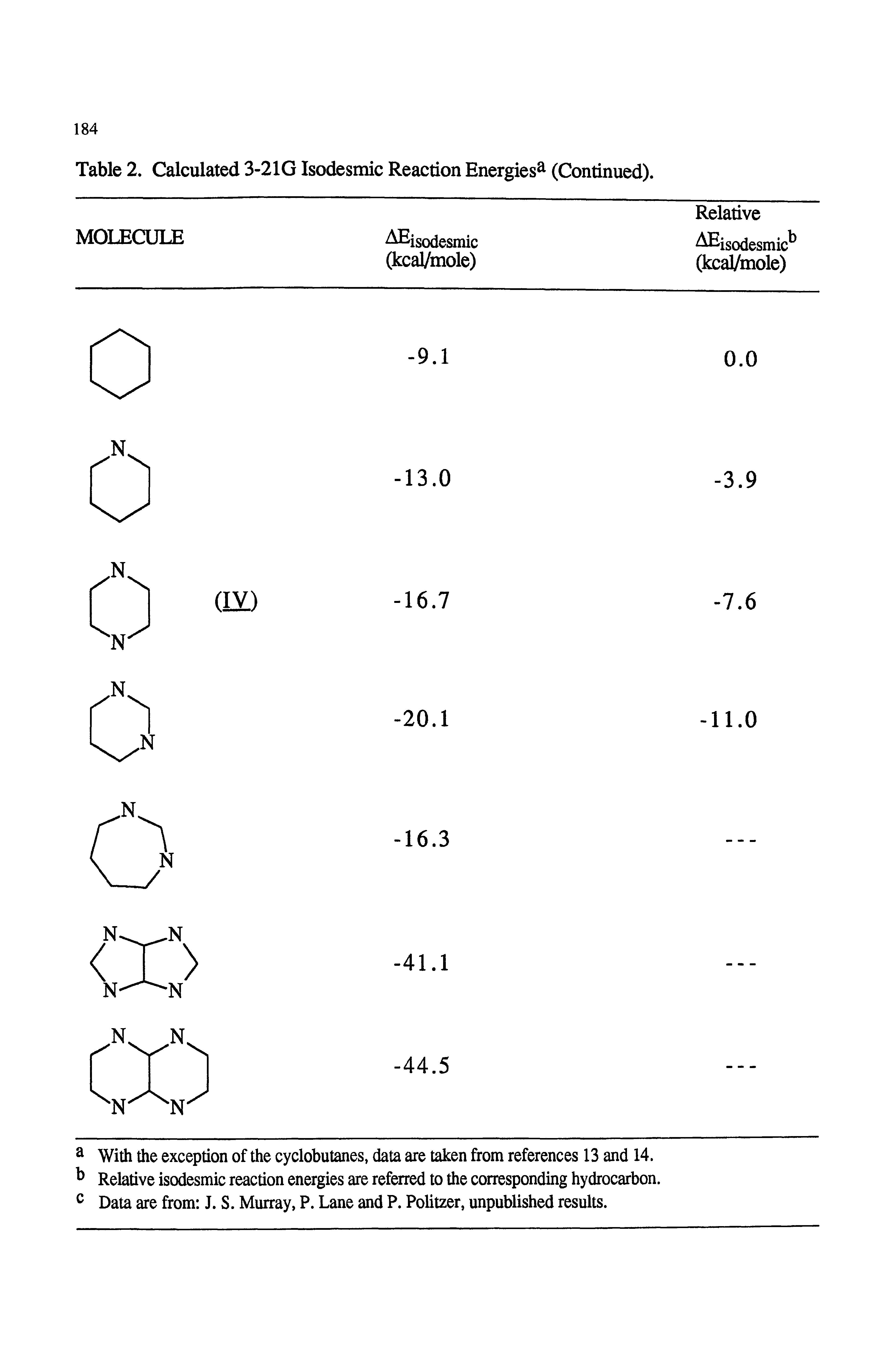 Table 2. Calculated 3-21G Isodesmic Reaction Energies (Continued).
