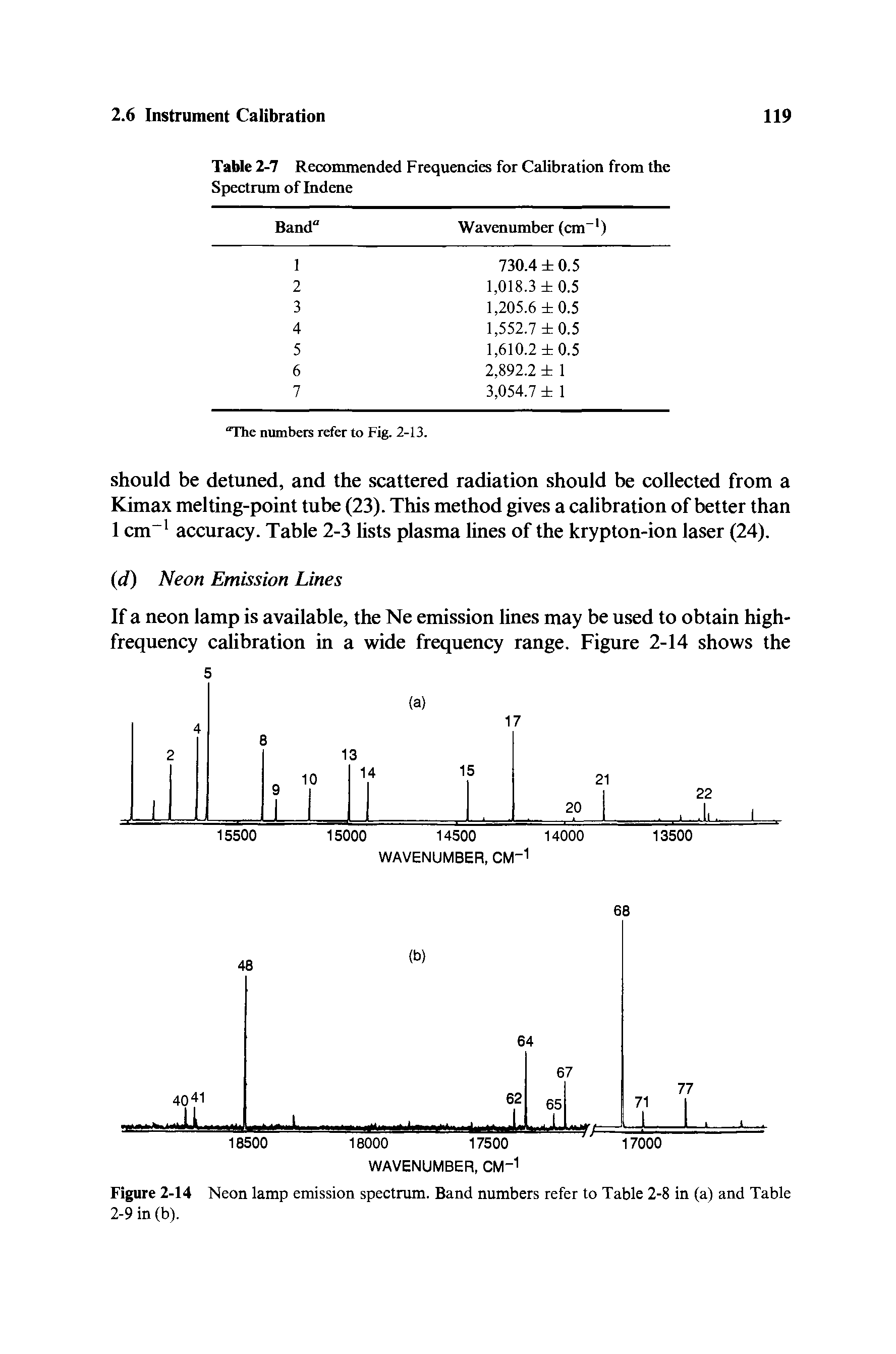 Figure 2-14 Neon lamp emission spectrum. Band numbers refer to Table 2-8 in (a) and Table 2-9 in (b).