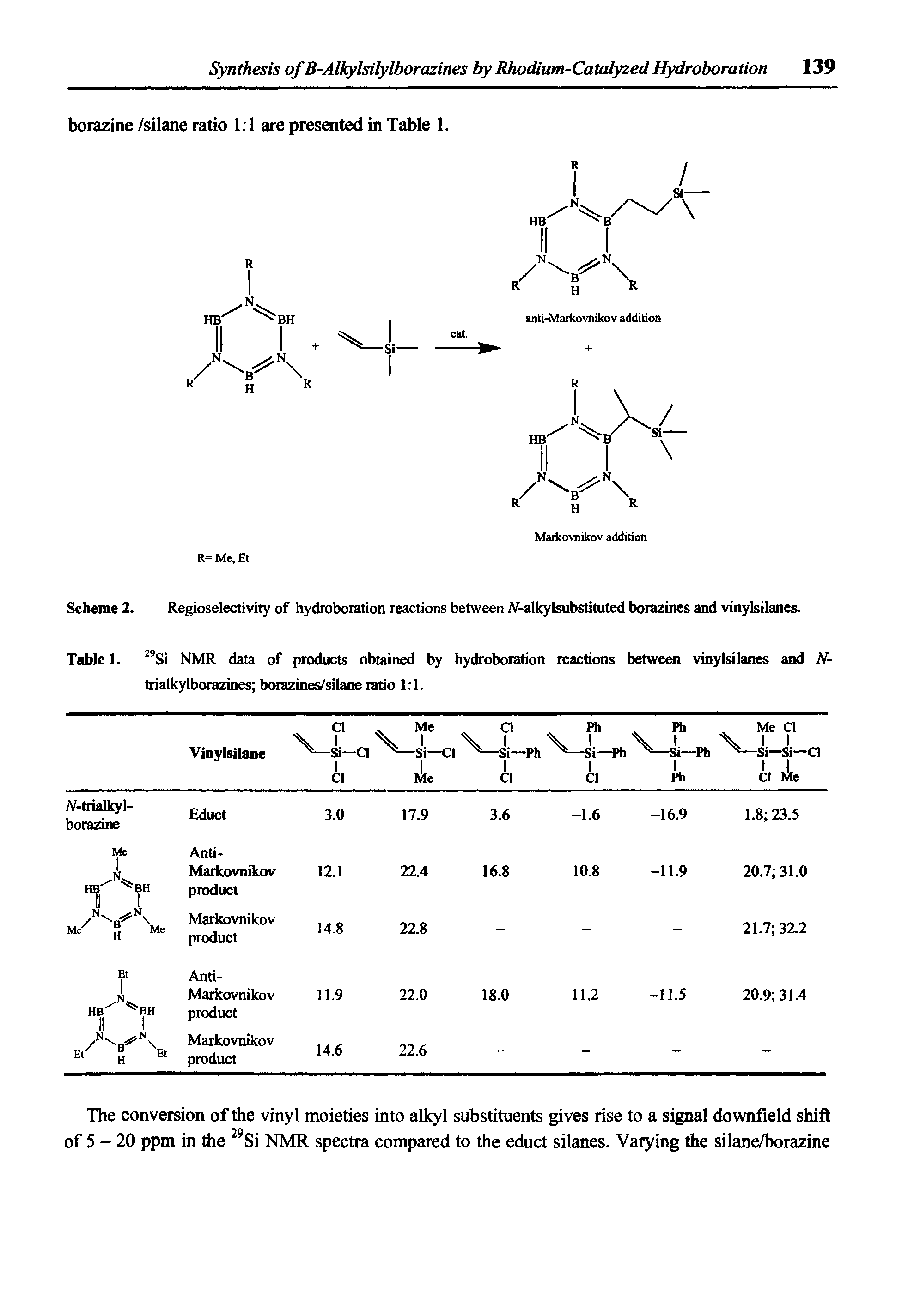 Scheme 2. Regioselectivity of hydroboration reactions between AT-alkylsubstituted borazines and vinylsilanes.