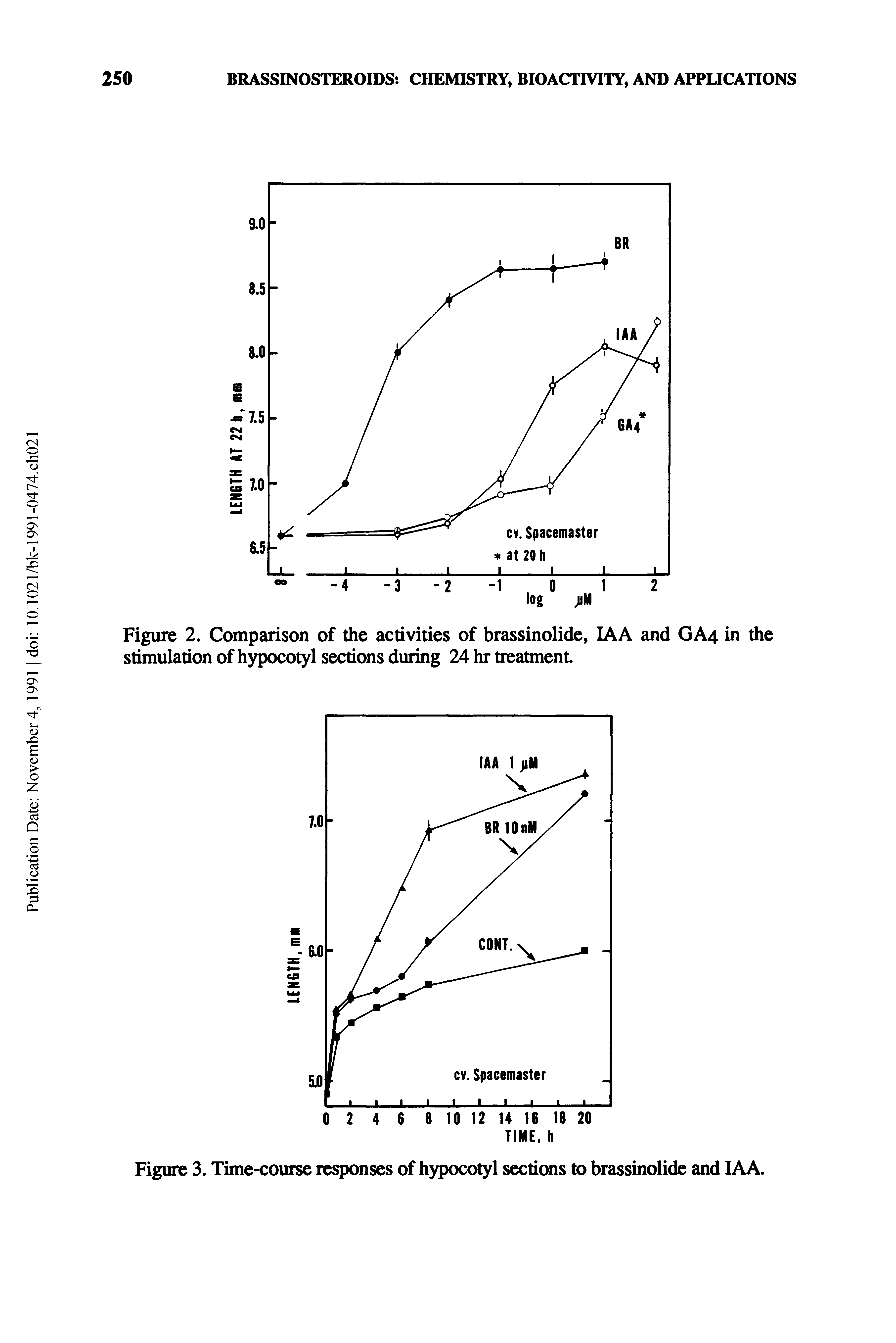 Figure 3. Time-course responses of hypocotyl sections to brassinolide and IAA.