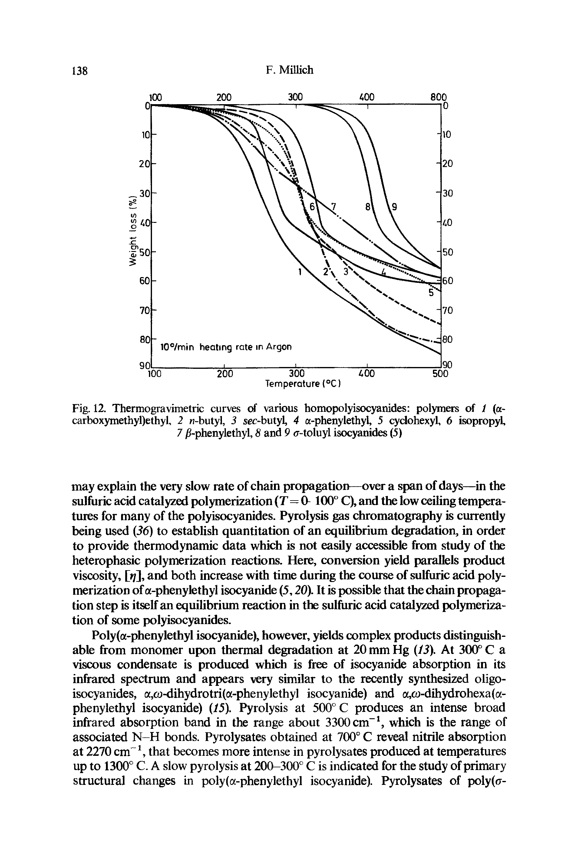 Fig. 12. Thermogravimetric curves of various homopolyisocyanides polymers of / (ot-carboxymethyl)ethyl, 2 n-butyl, 3 sec-butyl, 4 a-phenylethyl, 5 cyclohexyl, 6 isopropyl, 7 jS-phenylethyl, 8 and 9 rr-toluyl isocyanides (5)...