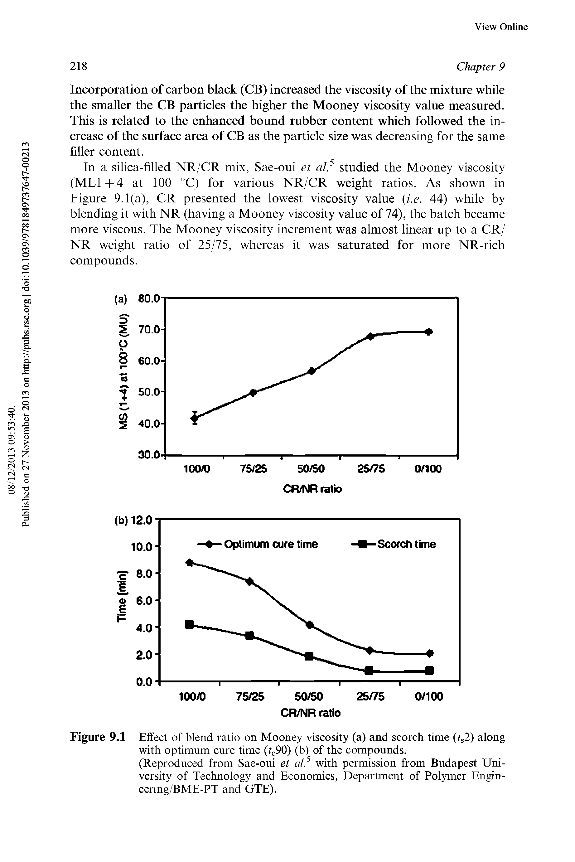 Figure 9.1 Effect of blend ratio on Mooney viscosity (a) and scorch time (is2) along with optimum cure time (tc90) (b) of the compounds.