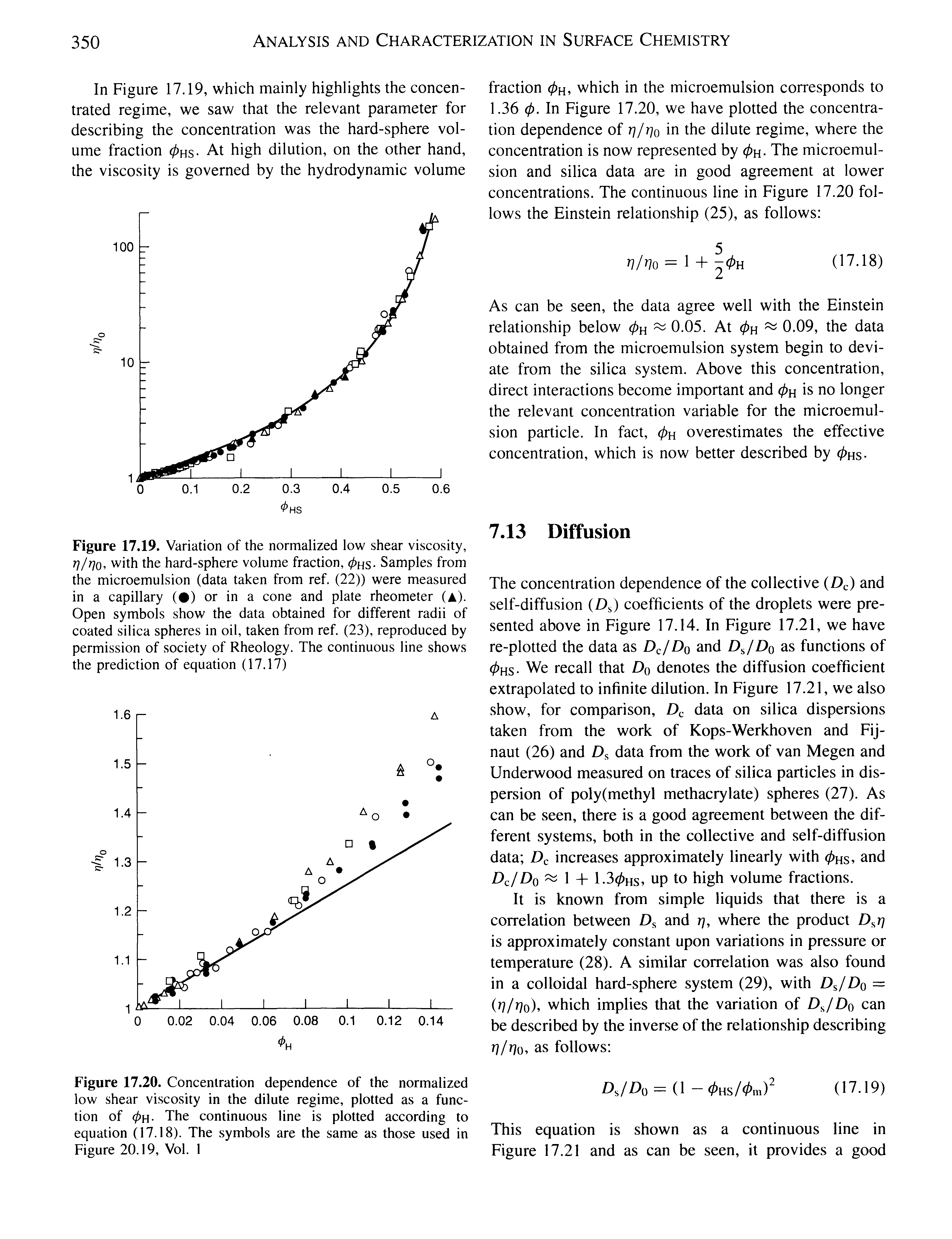 Figure 17.19. Variation of the normalized low shear viscosity, with the hard-sphere volume fraction, 0hs- Samples from the microemulsion (data taken from ref. (22)) were measured in a capillary ( ) or in a cone and plate rheometer (A). Open symbols show the data obtained for different radii of coated silica spheres in oil, taken from ref. (23), reproduced by permission of society of Rheology. The continuous line shows the prediction of equation (17.17)...