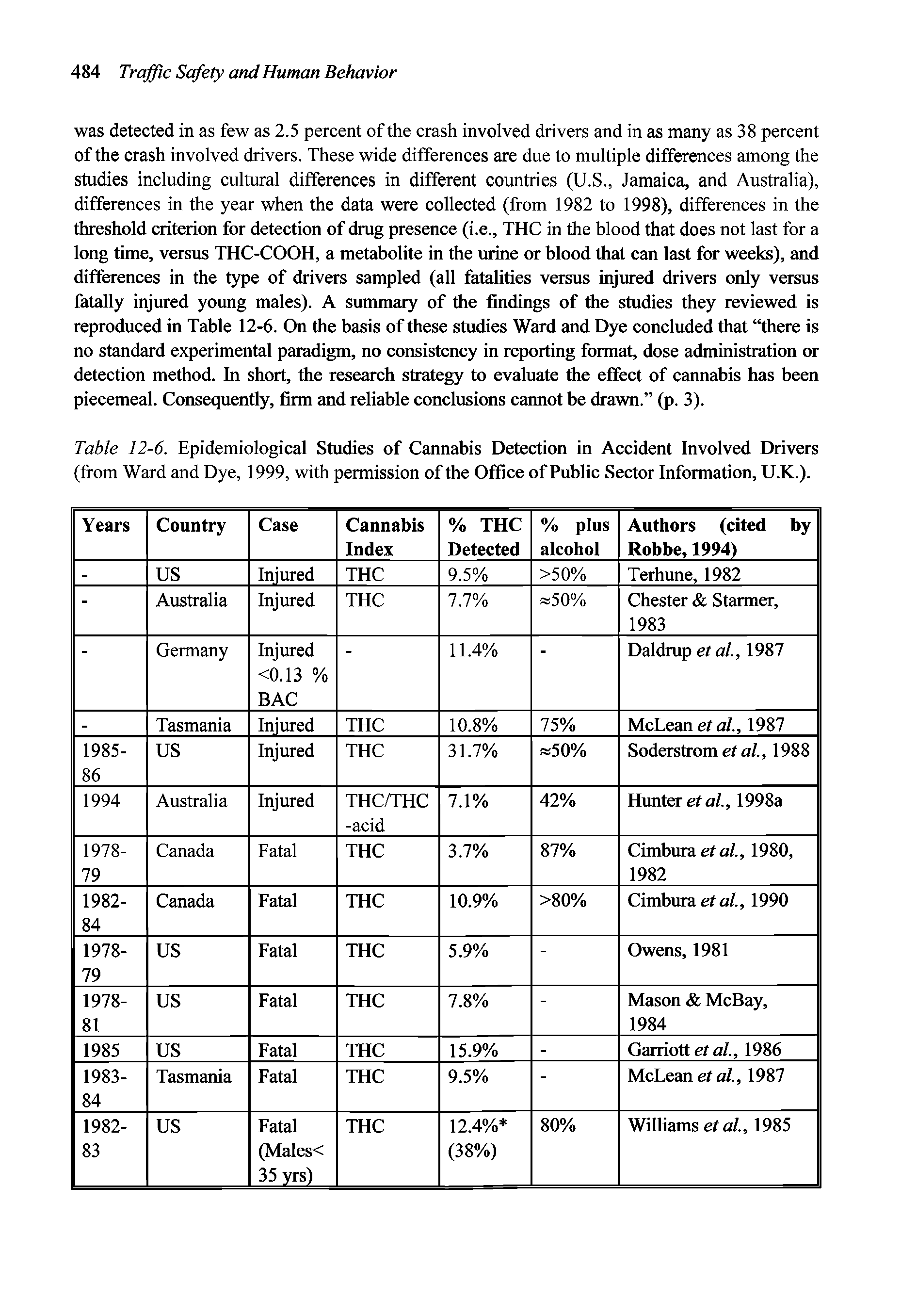Table 12-6. Epidemiological Studies of Cannabis Detection in Accident Involved Drivers (from Ward and Dye, 1999, with permission of the Office of Public Sector Information, UX.).