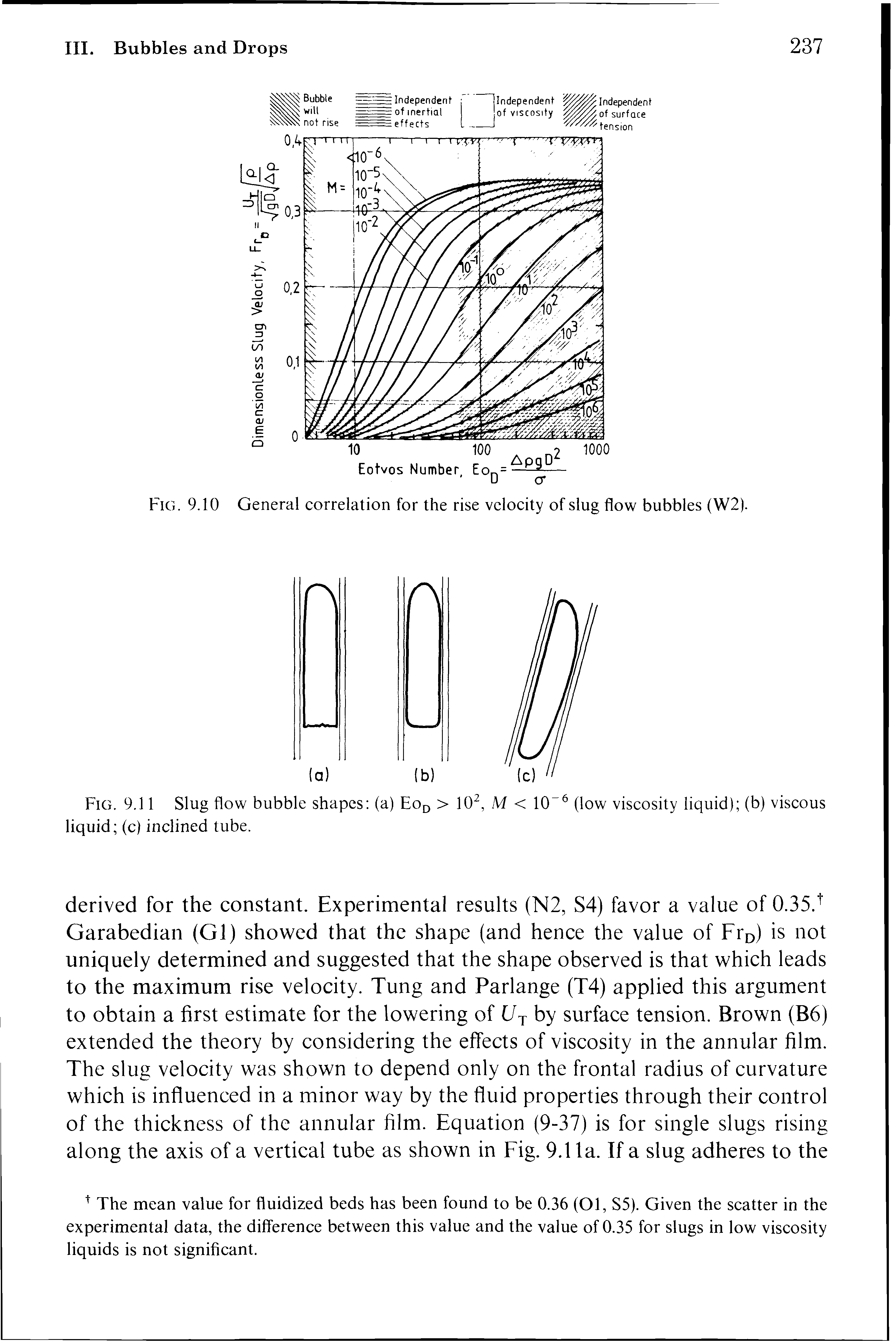 Fig. 9.11 Slug flow bubble shapes (a) Eo > 10, M < 10 (low viscosity liquid) (b) viscous liquid (c) inclined tube.