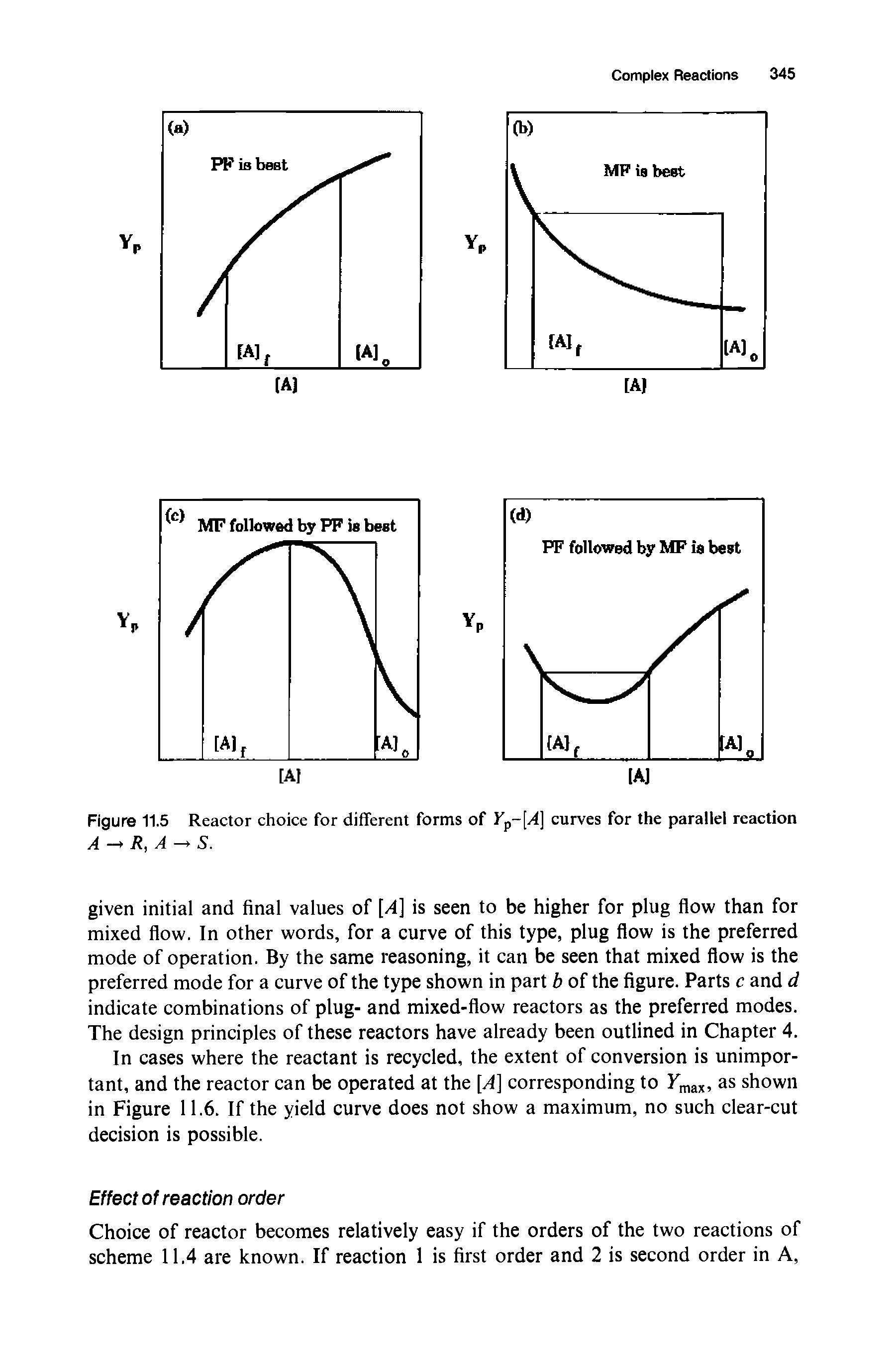 Figure 11.5 Reactor choice for different forms of yp [A] curves for the parallel reaction A- R,A- S.