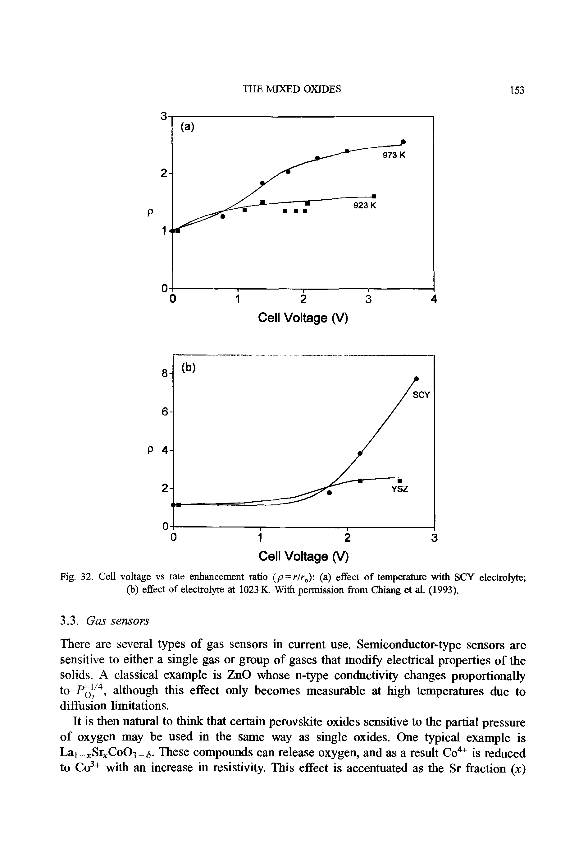 Fig. 32. Cell voltage vs rate enhancement ratio (p = r/r0) (a) effect of temperature with SCY electrolyte (b) effect of electrolyte at 1023 K. With permission from Chiang et al. (1993).
