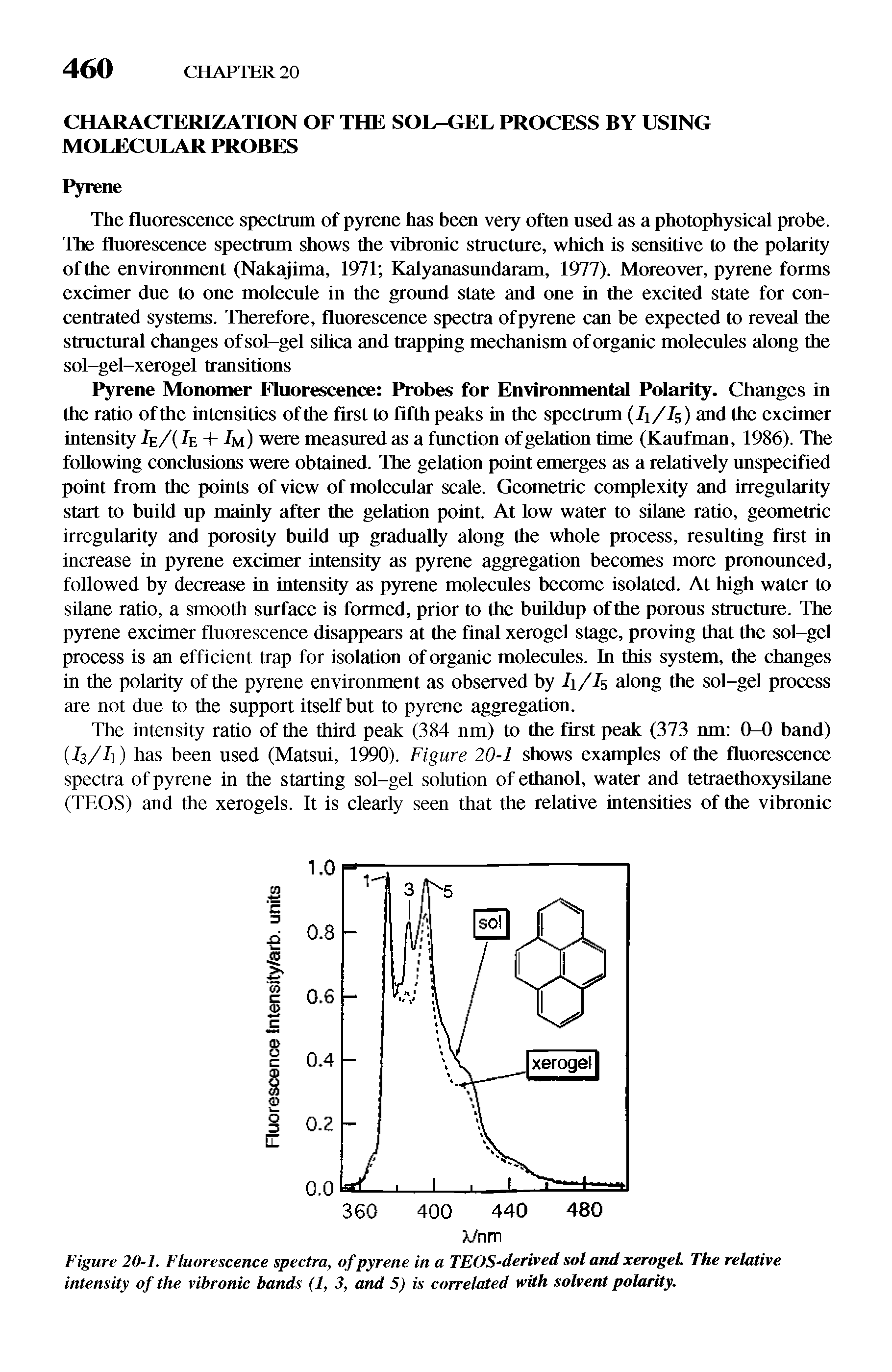 Figure 20-1. Fluorescence spectra, of pyrene in a TEOS-derived sol and xerogel The relative intensity of the vibronic bands (1, 3, and 5) is correlated with solvent polarity.