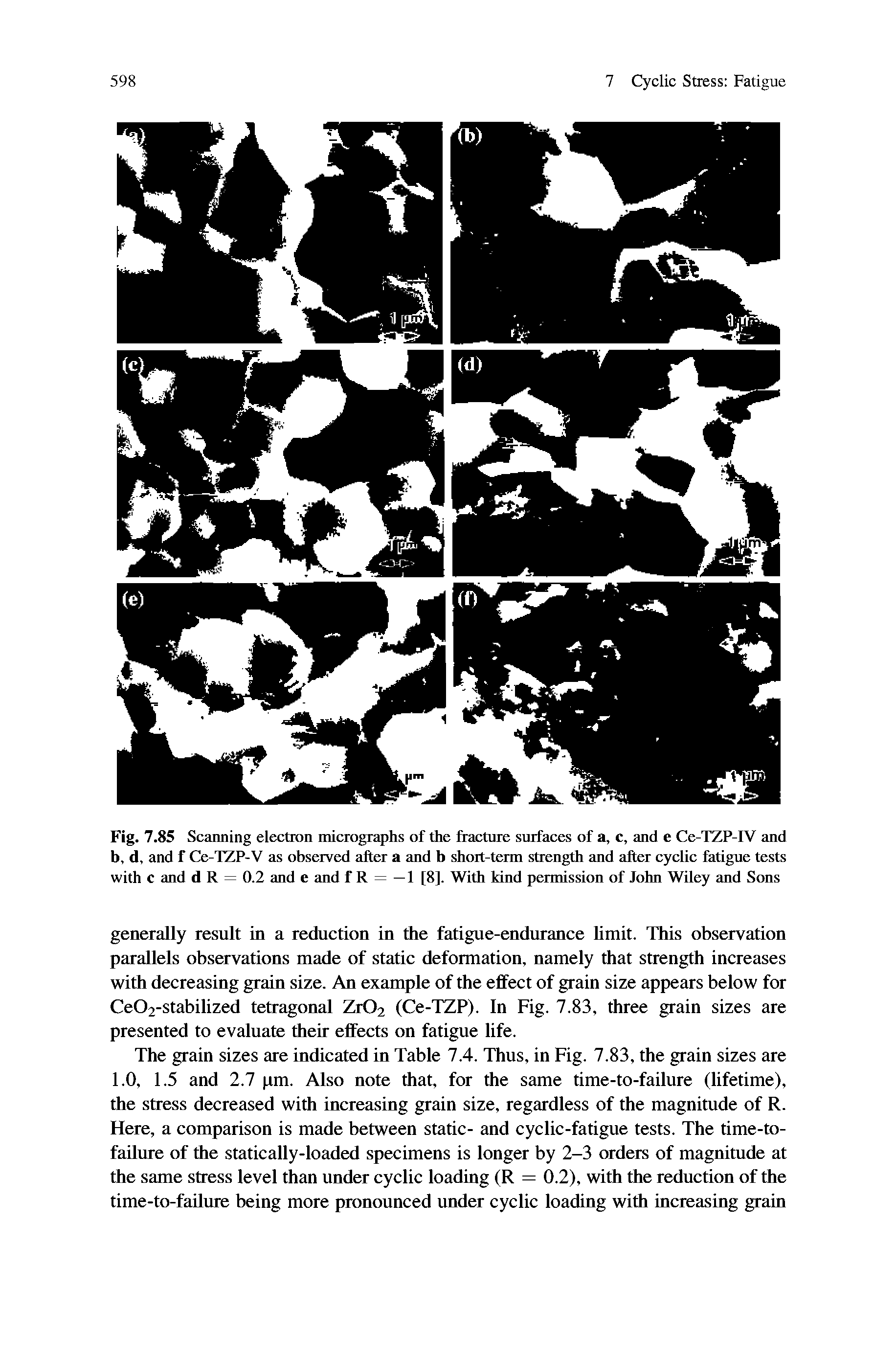 Fig. 7.85 Scanning electron micrographs of the fracture surfaces of a, c, and e Ce-TZP-IV and b, d, and f Ce-TZP-V as observed after a and b short-term strength and after cyclic fatigue tests with C and d R = 0.2 and e and f R = — 1 [8]. With kind permission of John Wiley and Sons...
