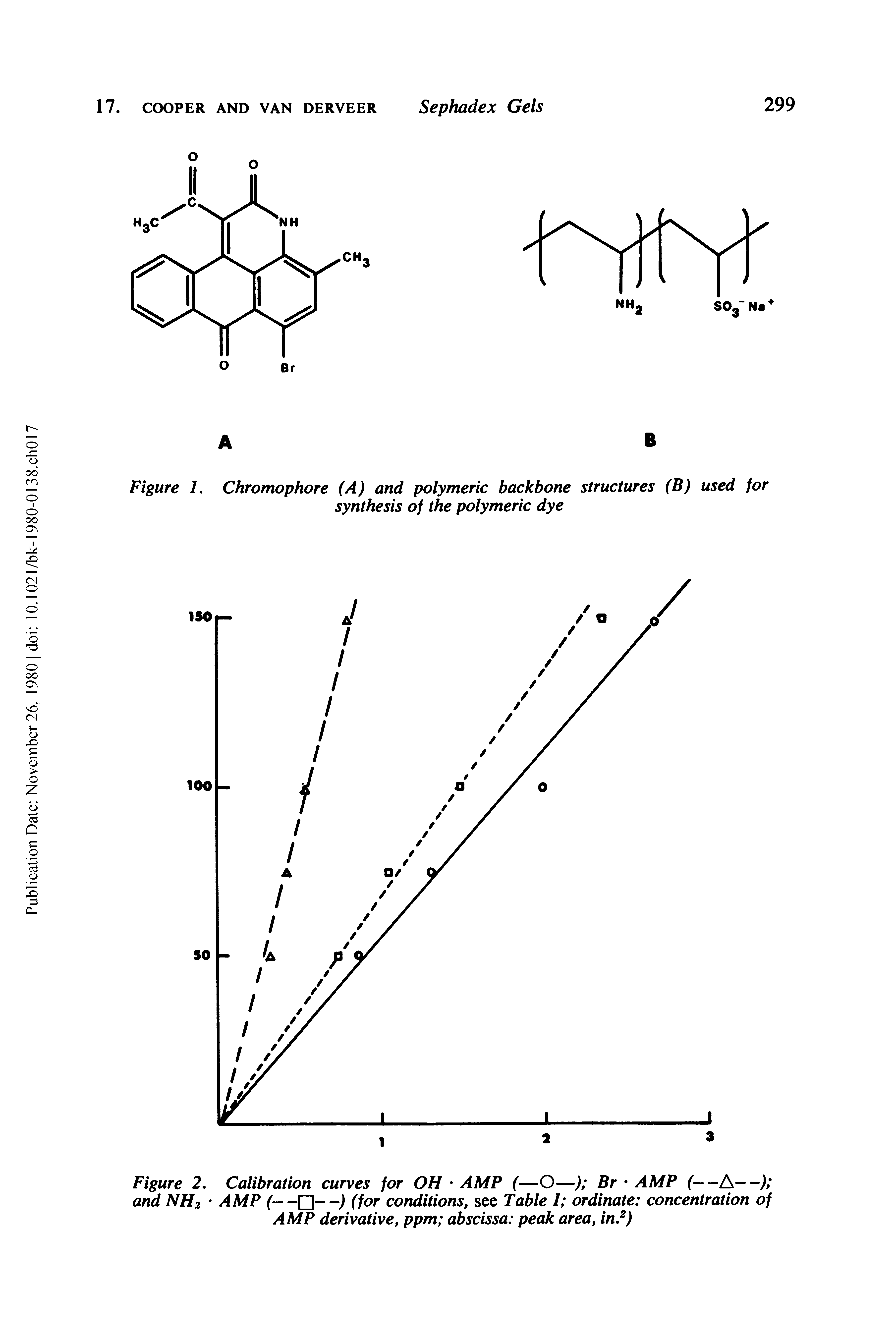 Figure 1. Chromophore (A) and polymeric backbone structures (B) used for synthesis of the polymeric dye...