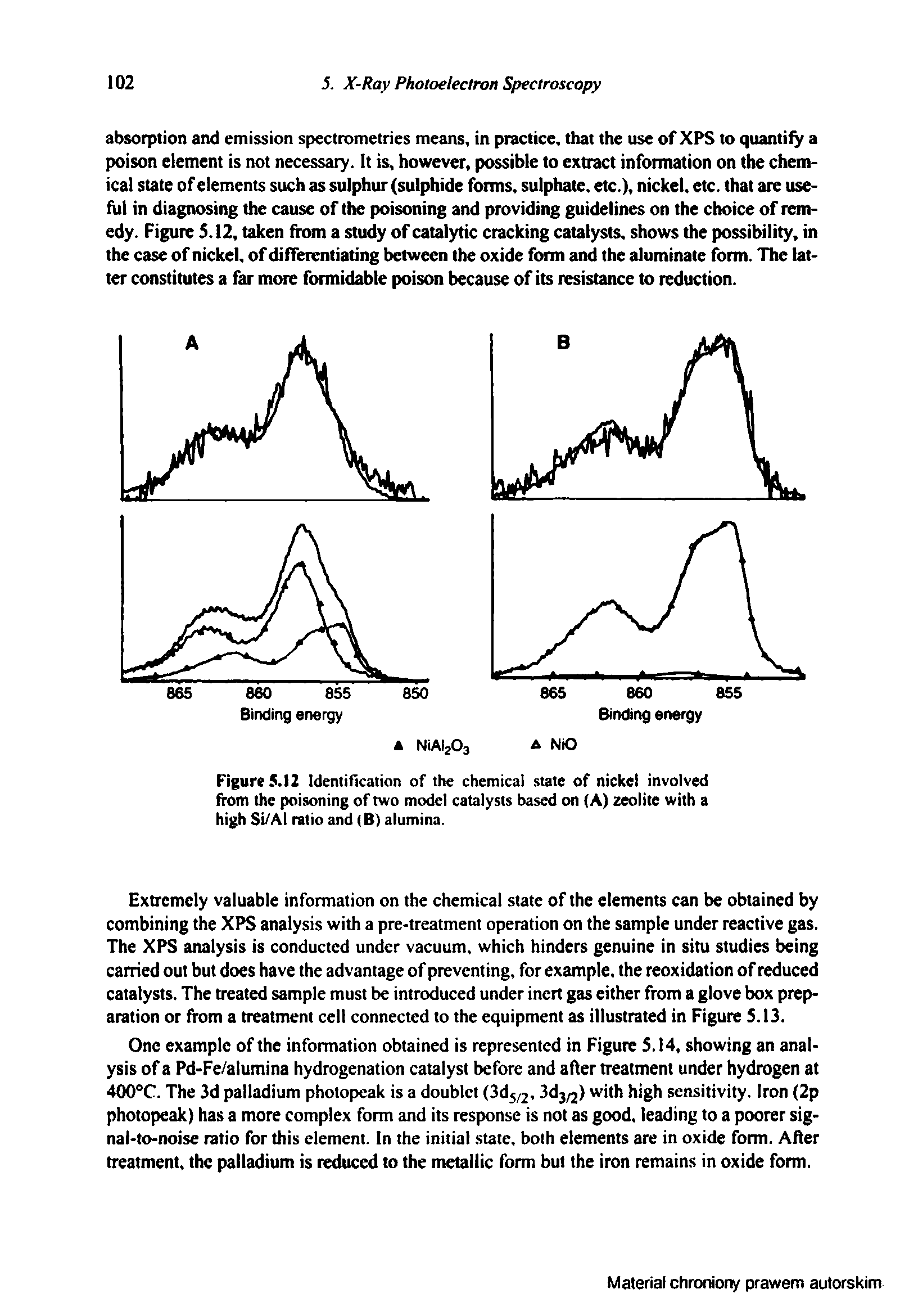 Figure 5.12 Identification of the chemical state of nickel involved from the poisoning of two model catalysts based on (A) zeolite with a high Si/AI ratio and (B) alumina.