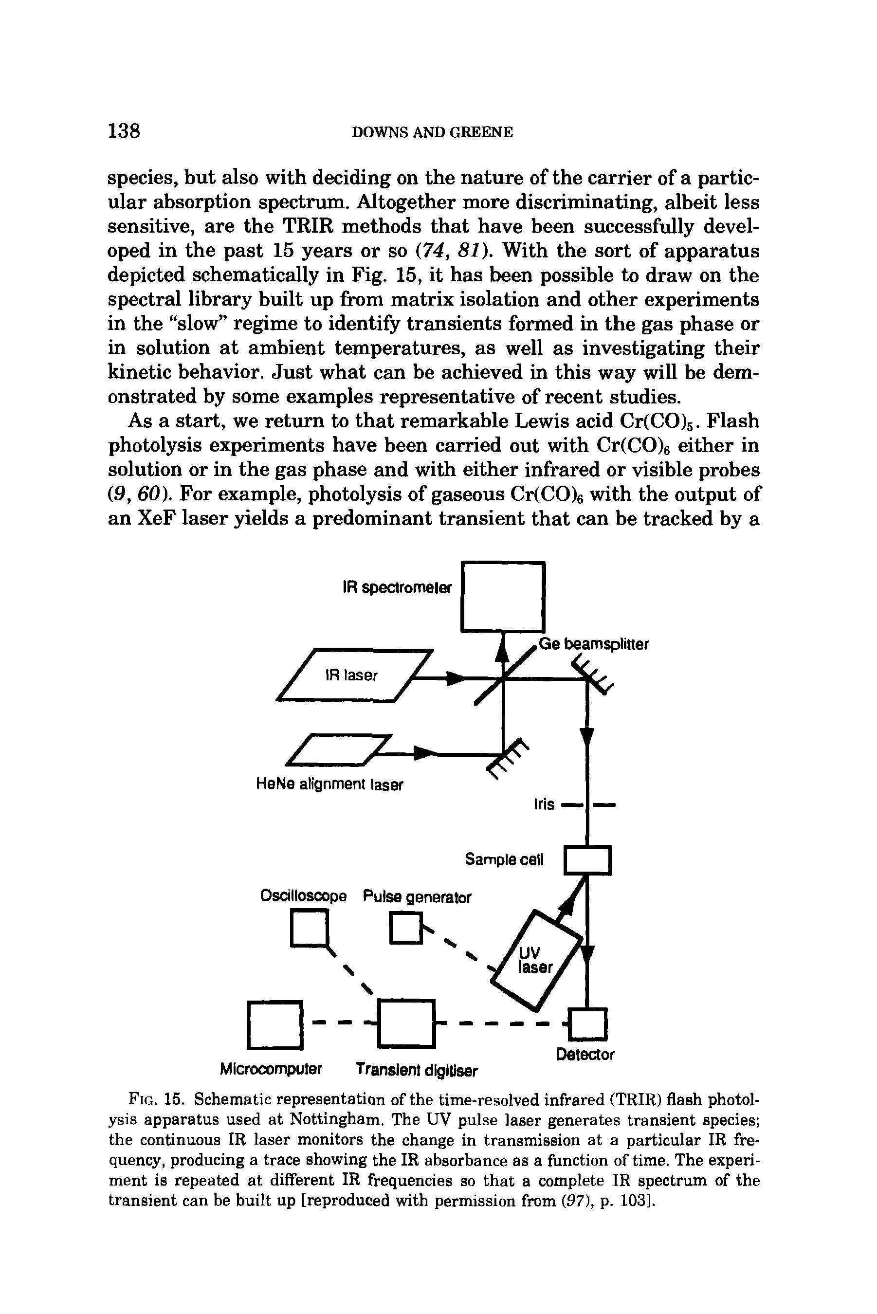 Fig. 15. Schematic representation of the time-resolved infrared (TRIR) flash photolysis apparatus used at Nottingham. The UV pulse laser generates transient species the continuous IR laser monitors the change in transmission at a particular IR frequency, producing a trace showing the IR absorbance as a function of time. The experiment is repeated at different IR frequencies so that a complete IR spectrum of the transient can be built up [reproduced with permission from (97), p. 103],...